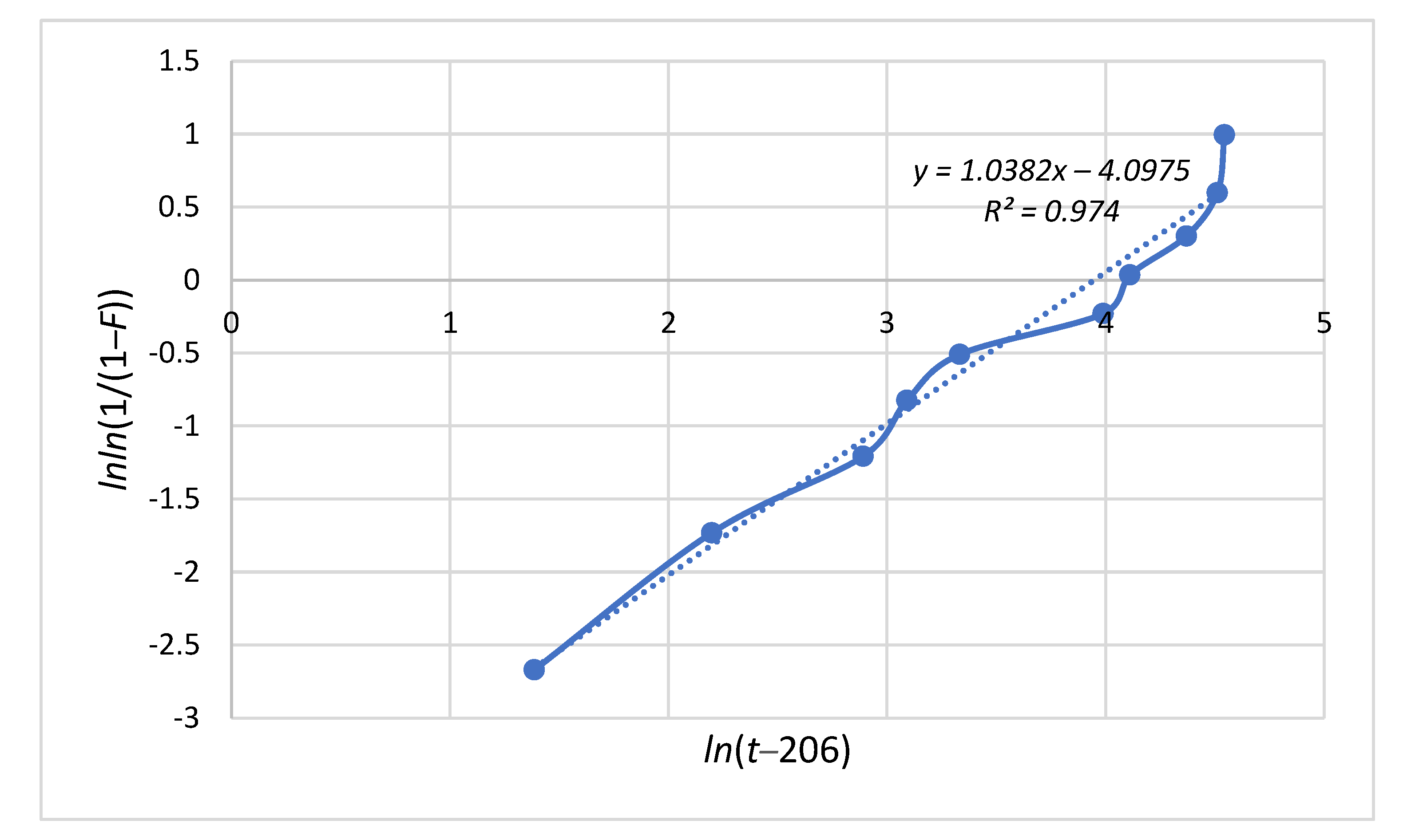 Processes 10 01585 g006