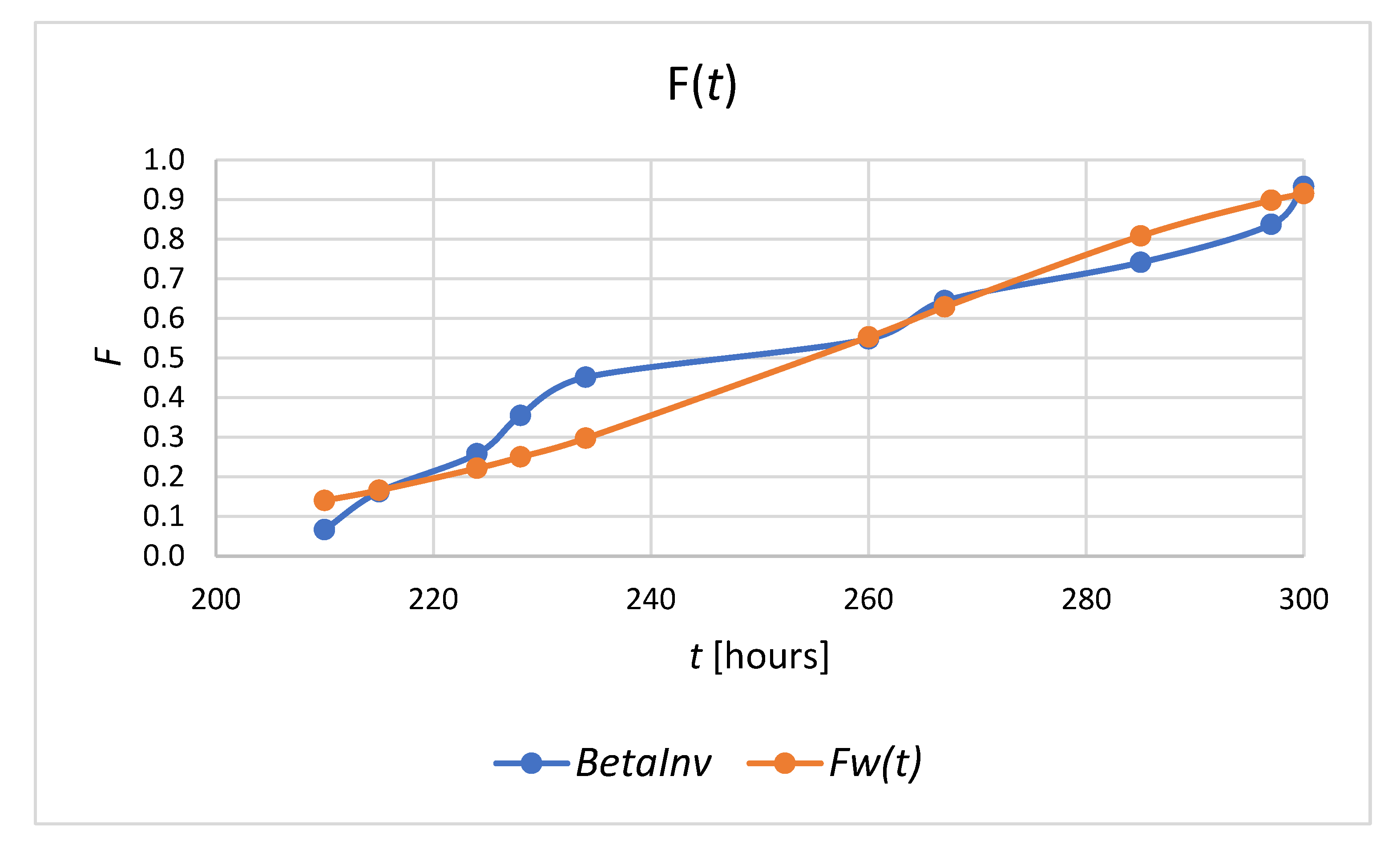 Processes 10 01585 g007