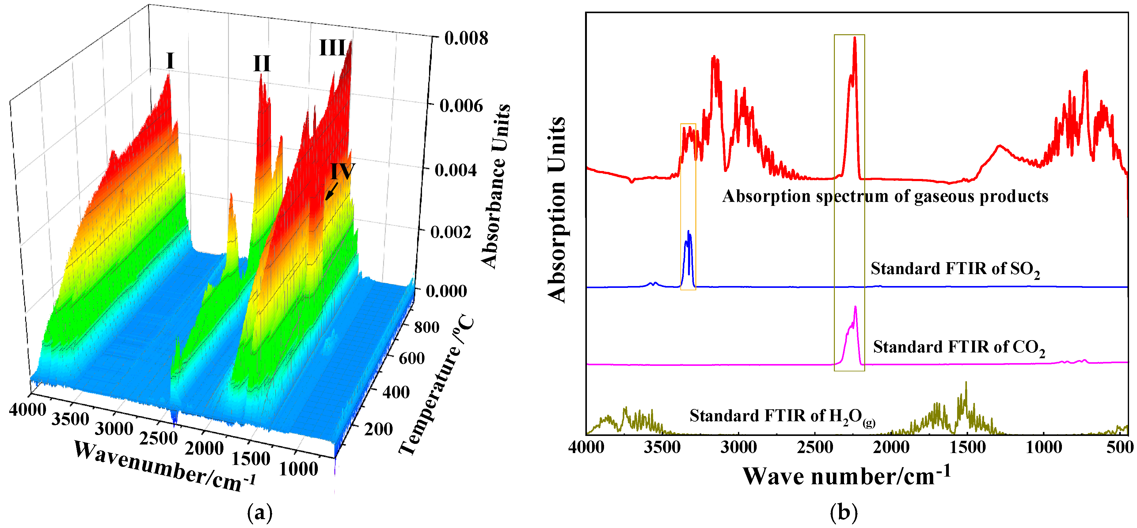 Processes 10 01586 g004