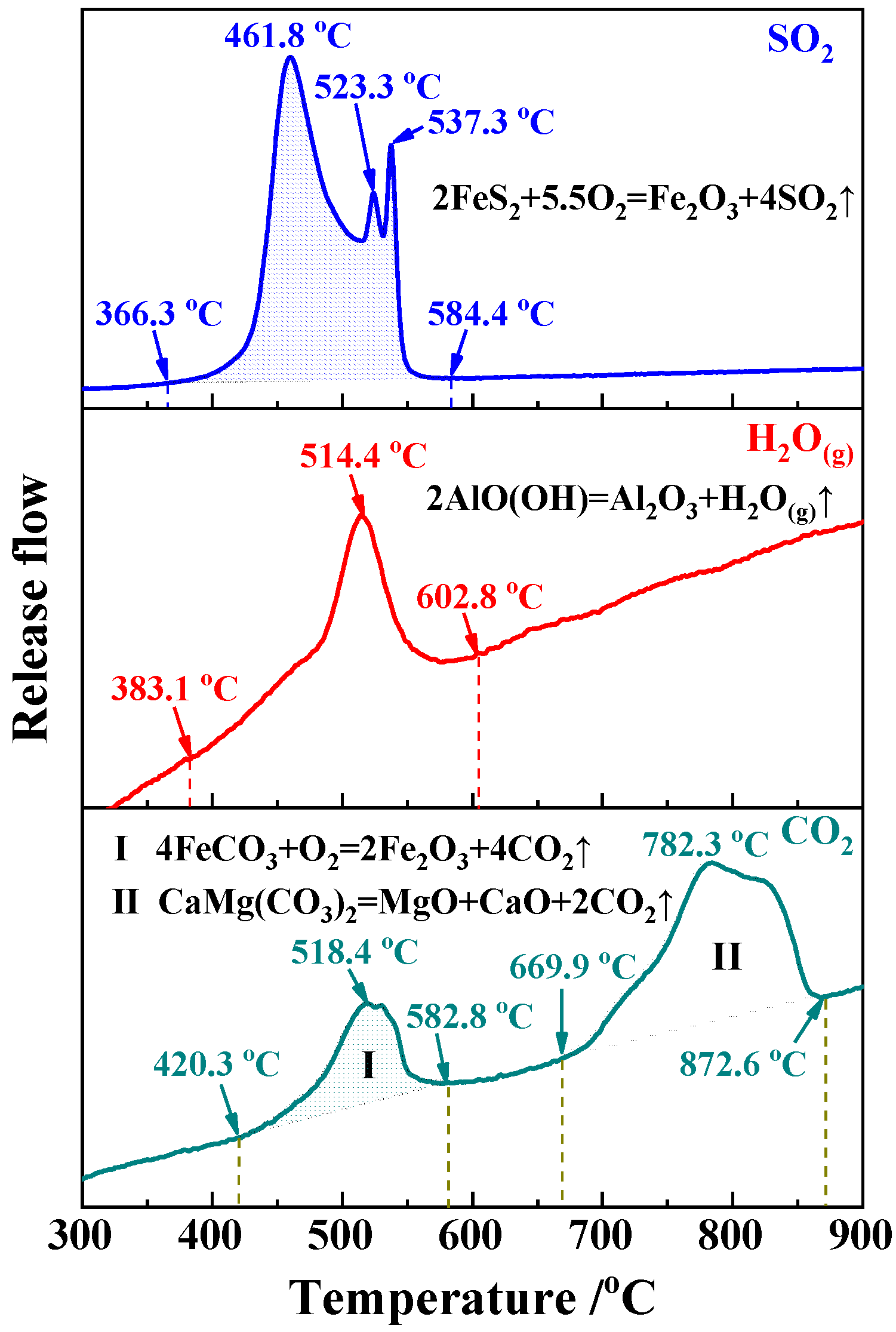 Processes 10 01586 g005