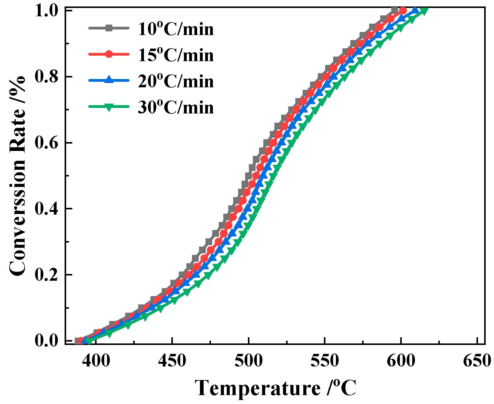 Processes 10 01586 g006