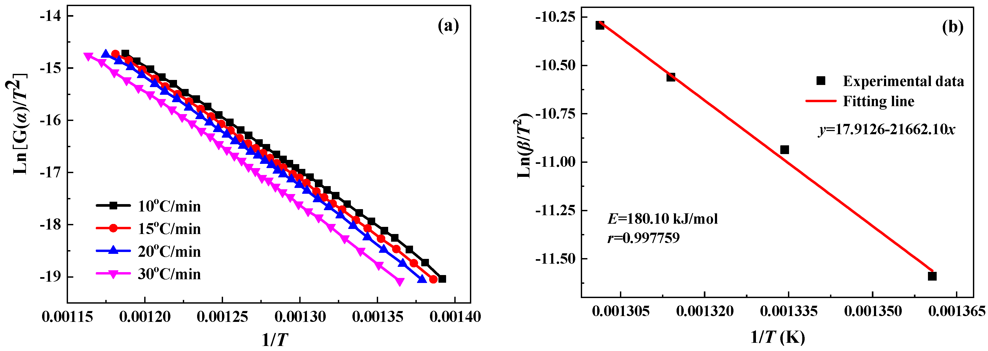 Processes 10 01586 g007