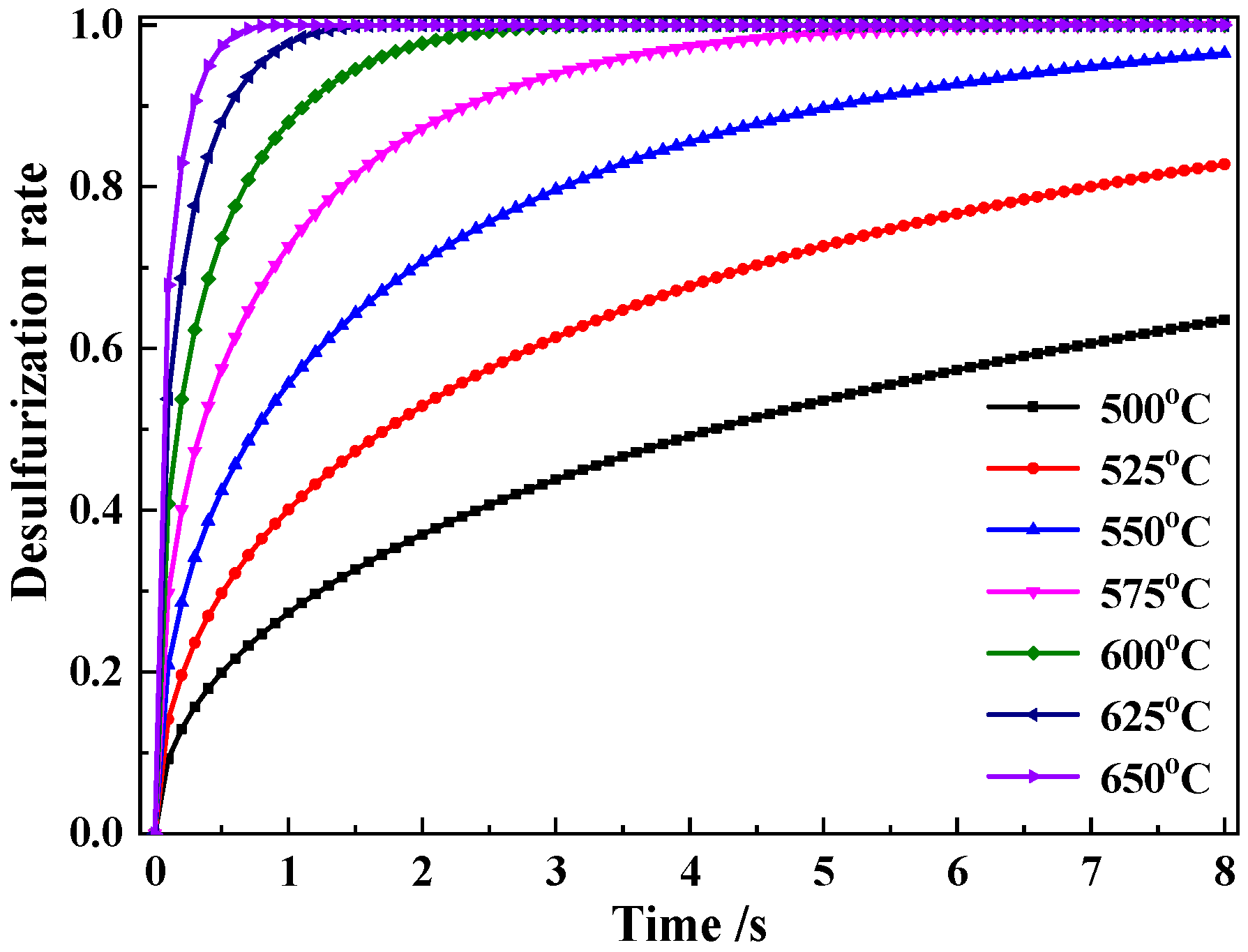 Processes 10 01586 g008