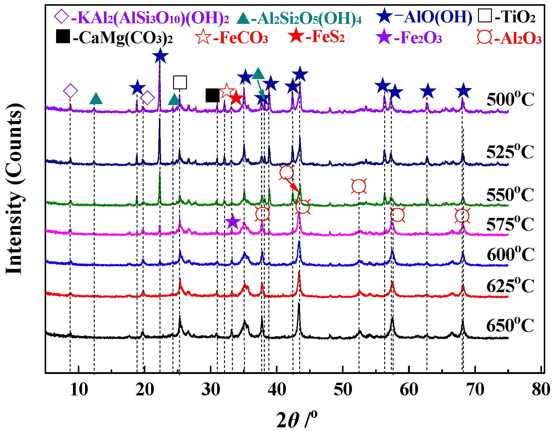 Processes 10 01586 g010