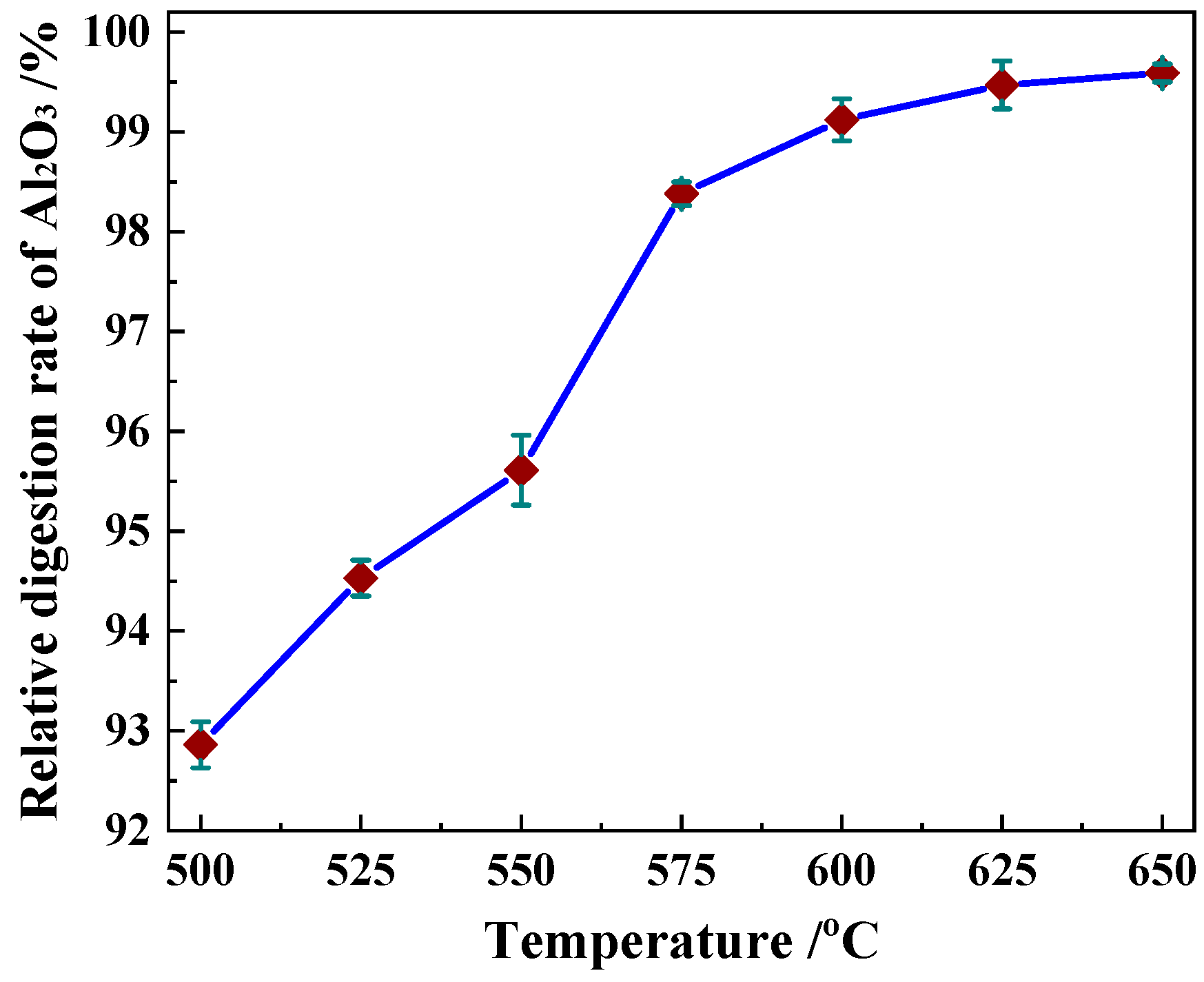 Processes 10 01586 g013