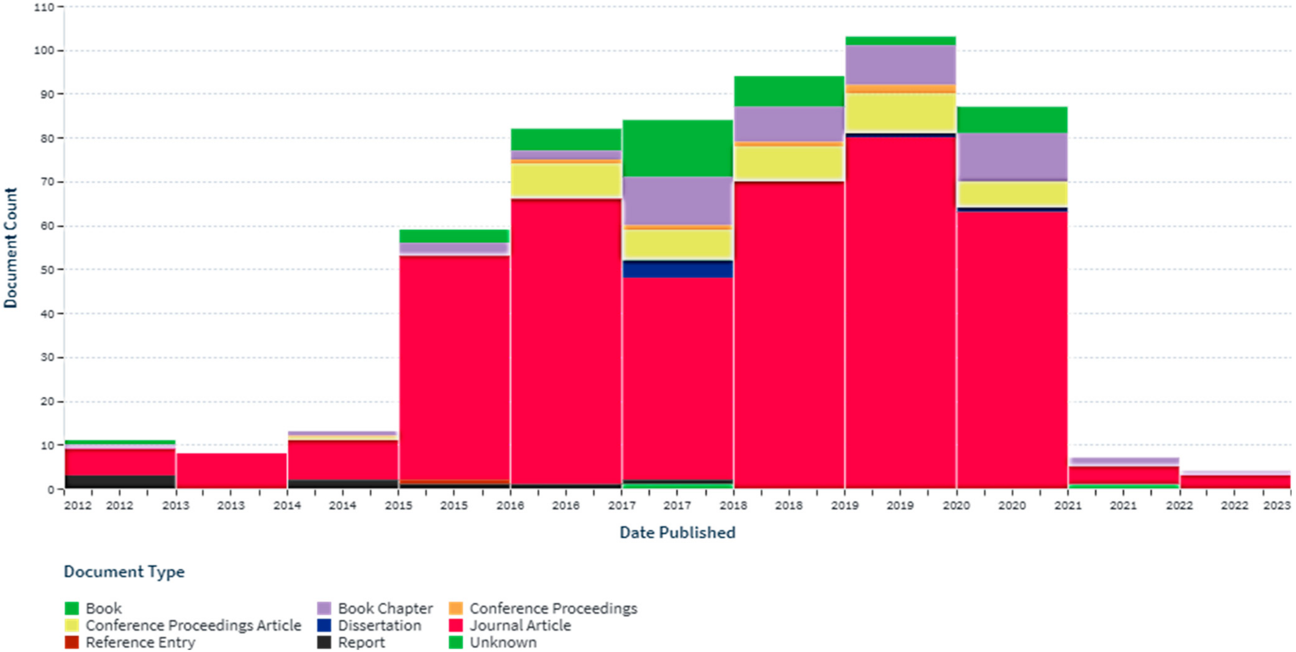Processes 10 01587 g002 Processes 10 01587 g002