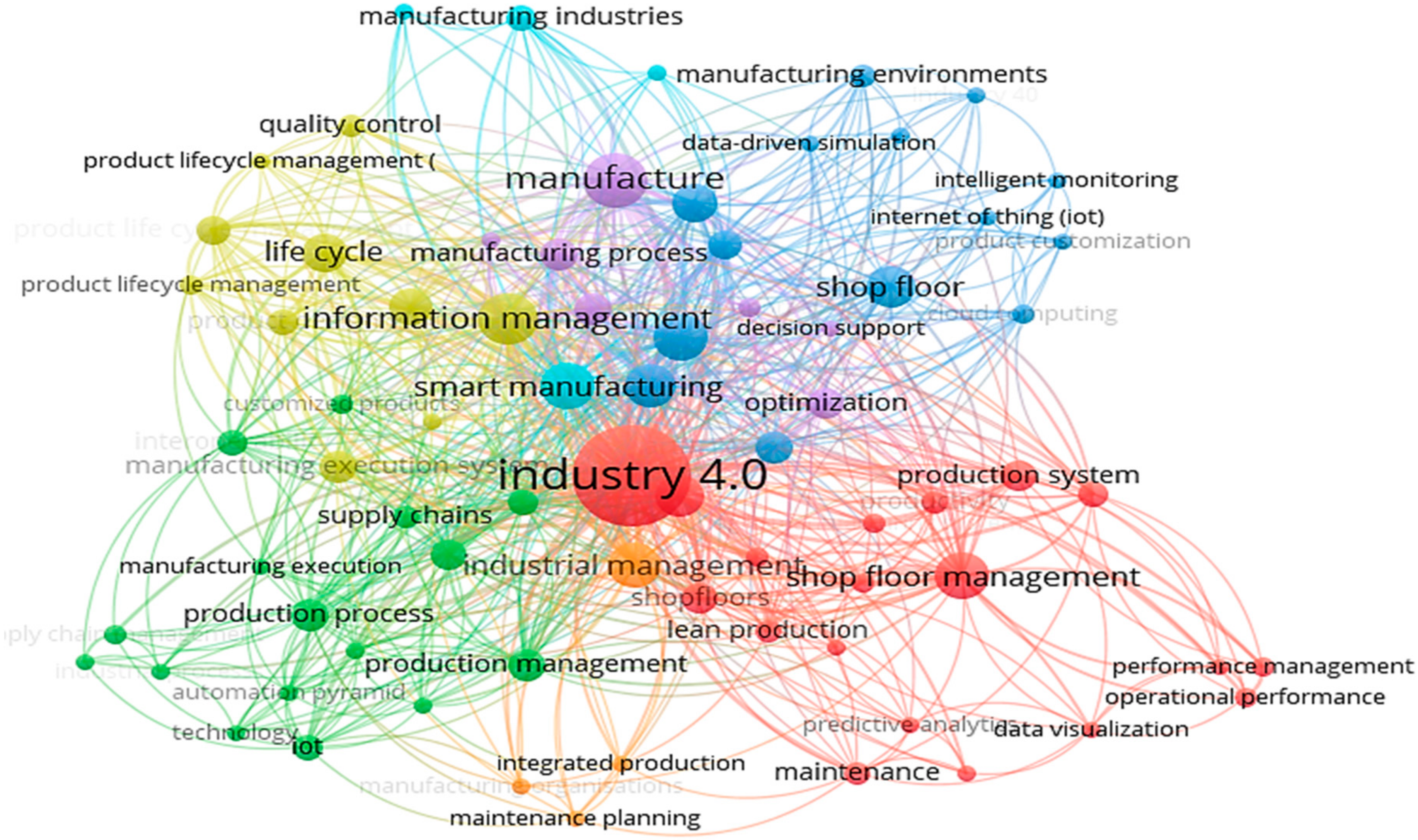 Processes 10 01587 g003 Processes 10 01587 g003