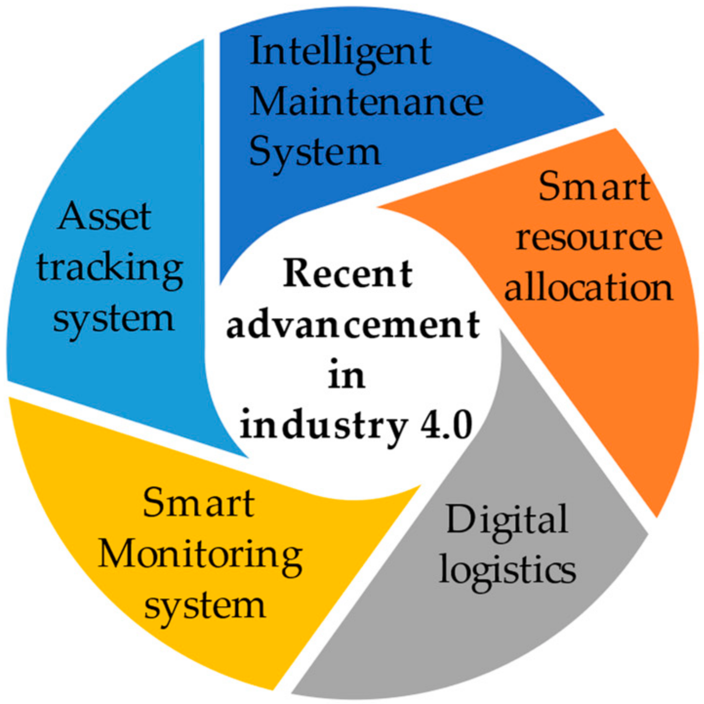 Processes 10 01587 g004 Processes 10 01587 g004