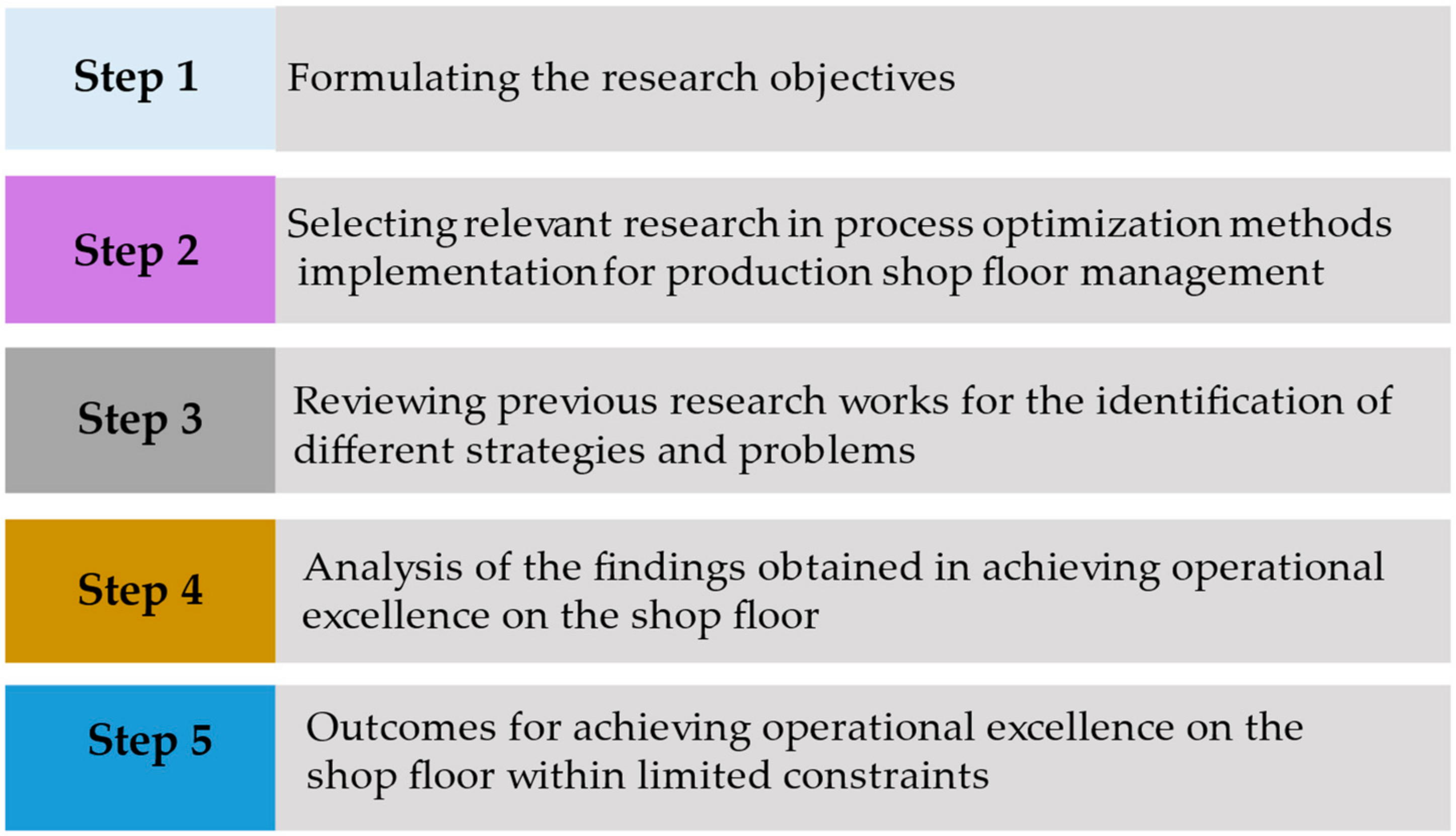 Processes 10 01587 g005 Processes 10 01587 g005