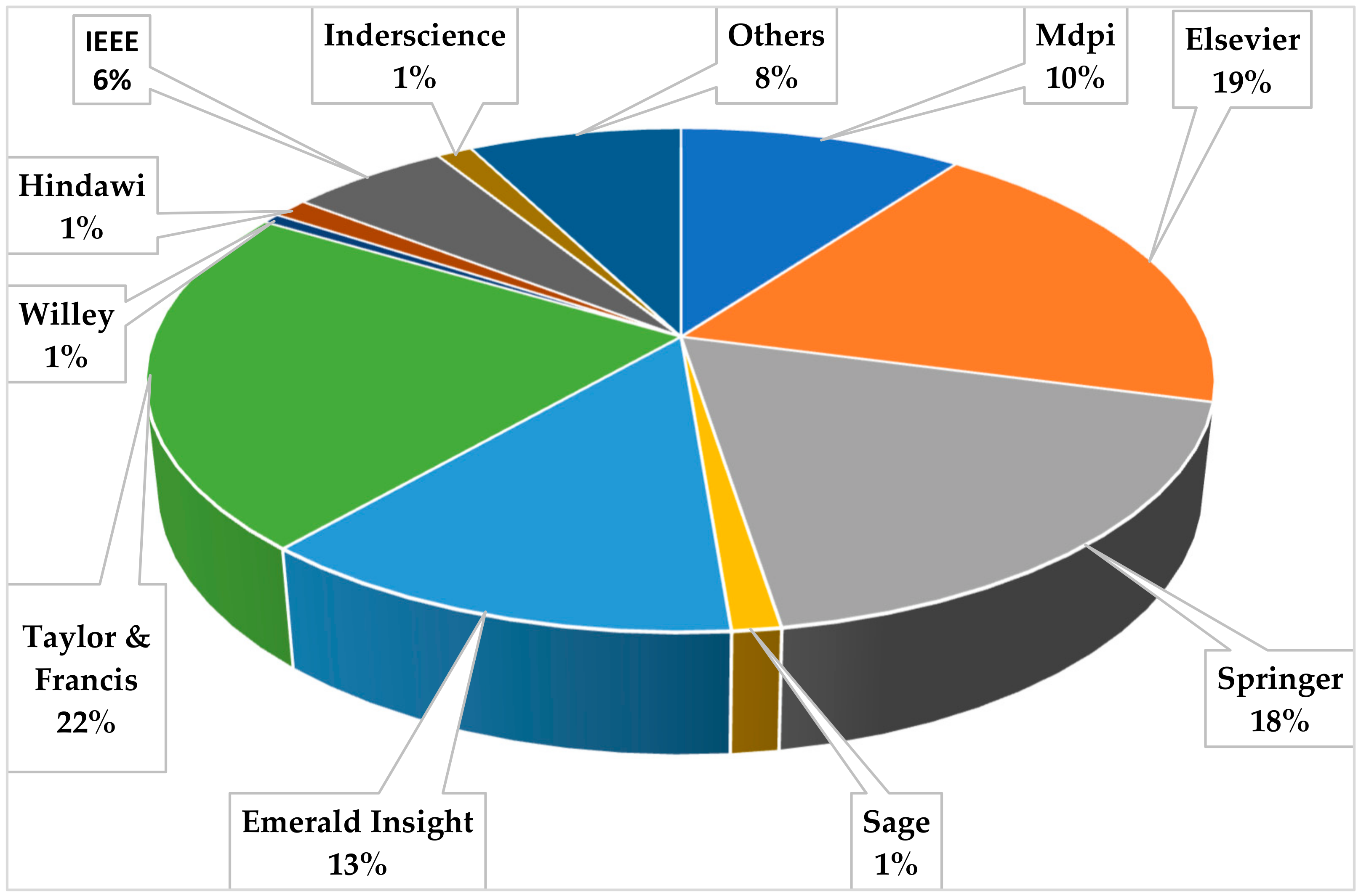 Processes 10 01587 g007 Processes 10 01587 g007