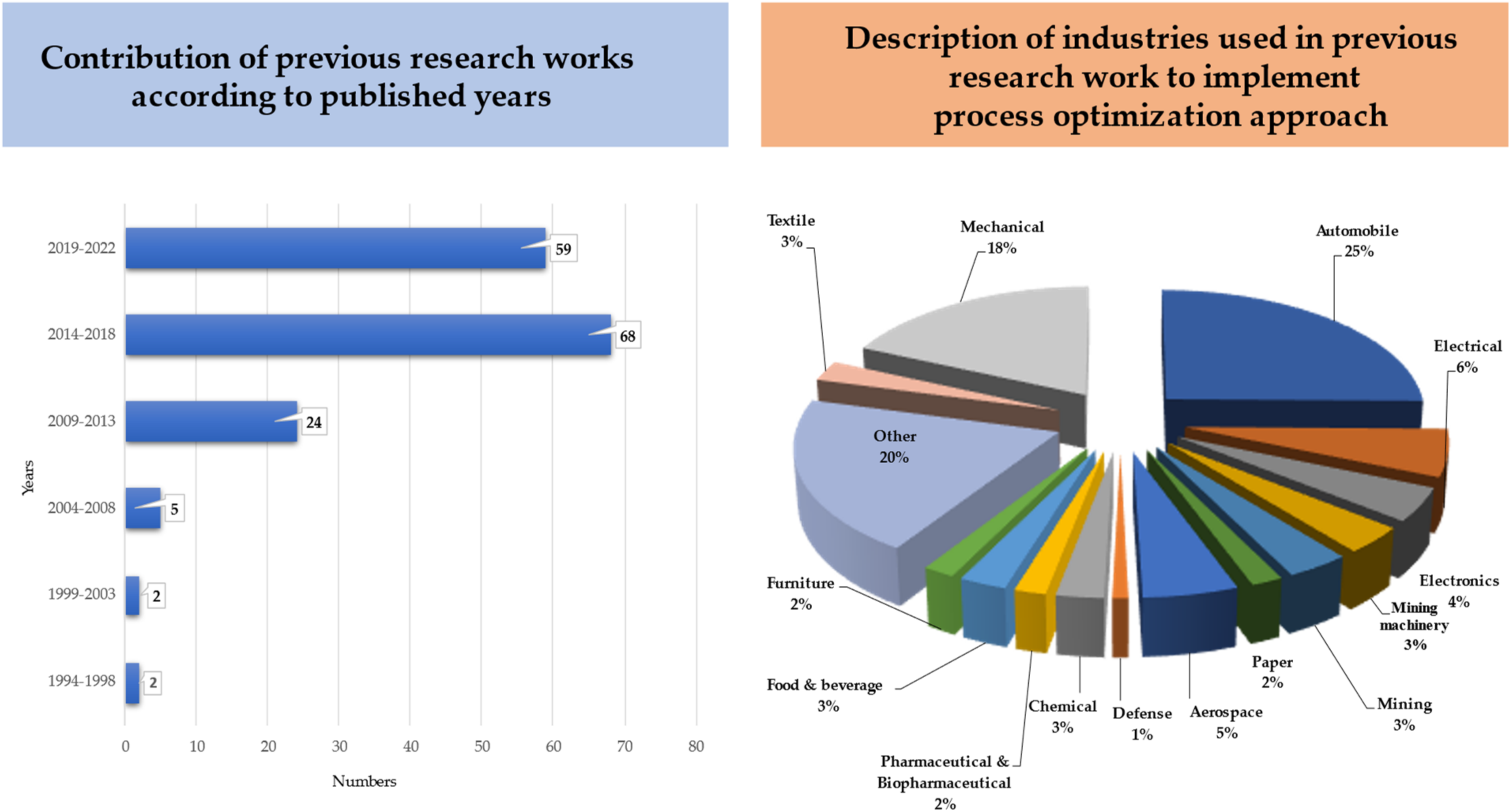 Processes 10 01587 g008 Processes 10 01587 g008