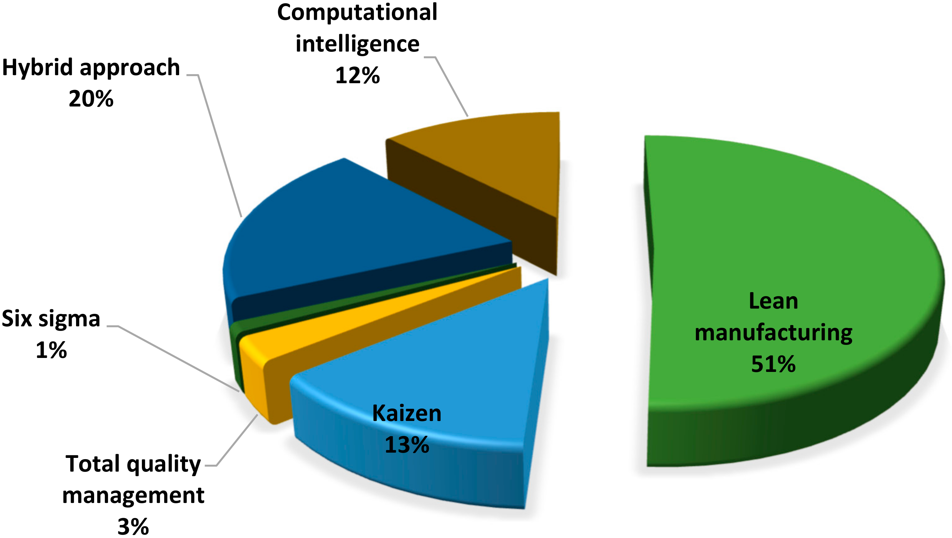 Processes 10 01587 g010 Processes 10 01587 g010