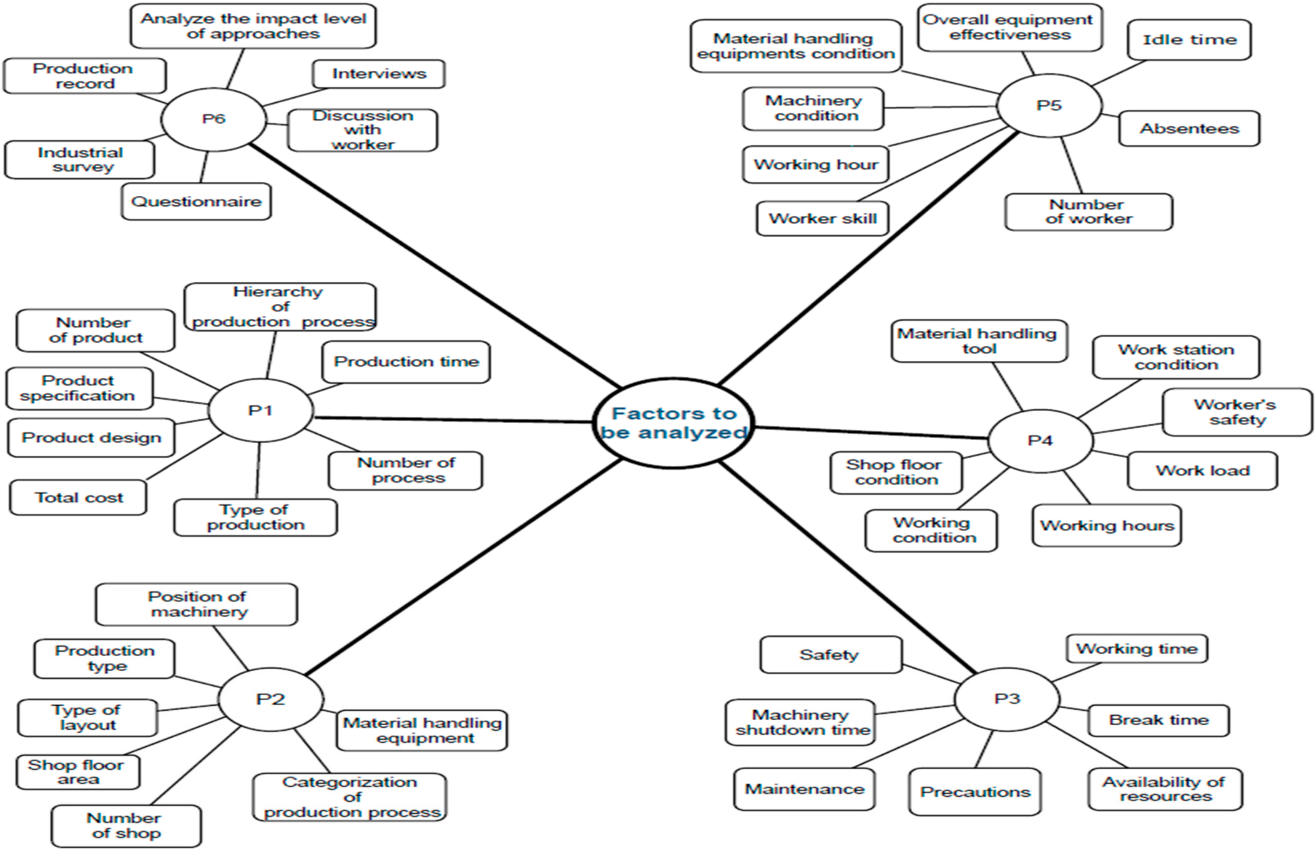 Processes 10 01587 g011 Processes 10 01587 g011