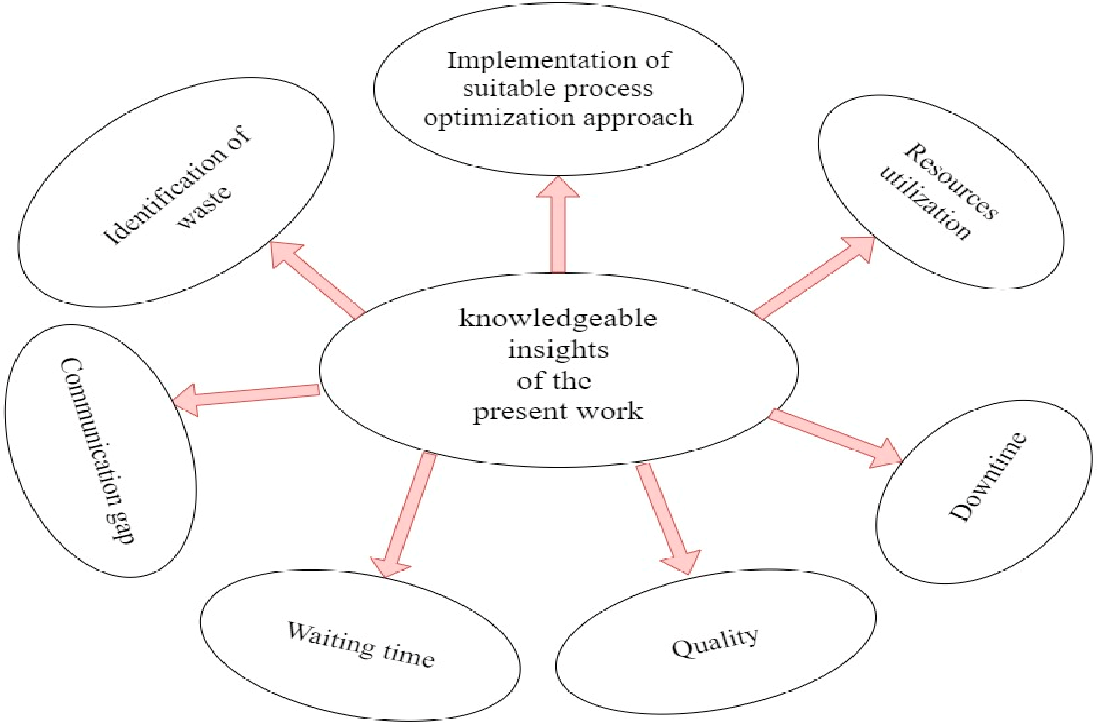 Processes 10 01587 g013 Processes 10 01587 g013