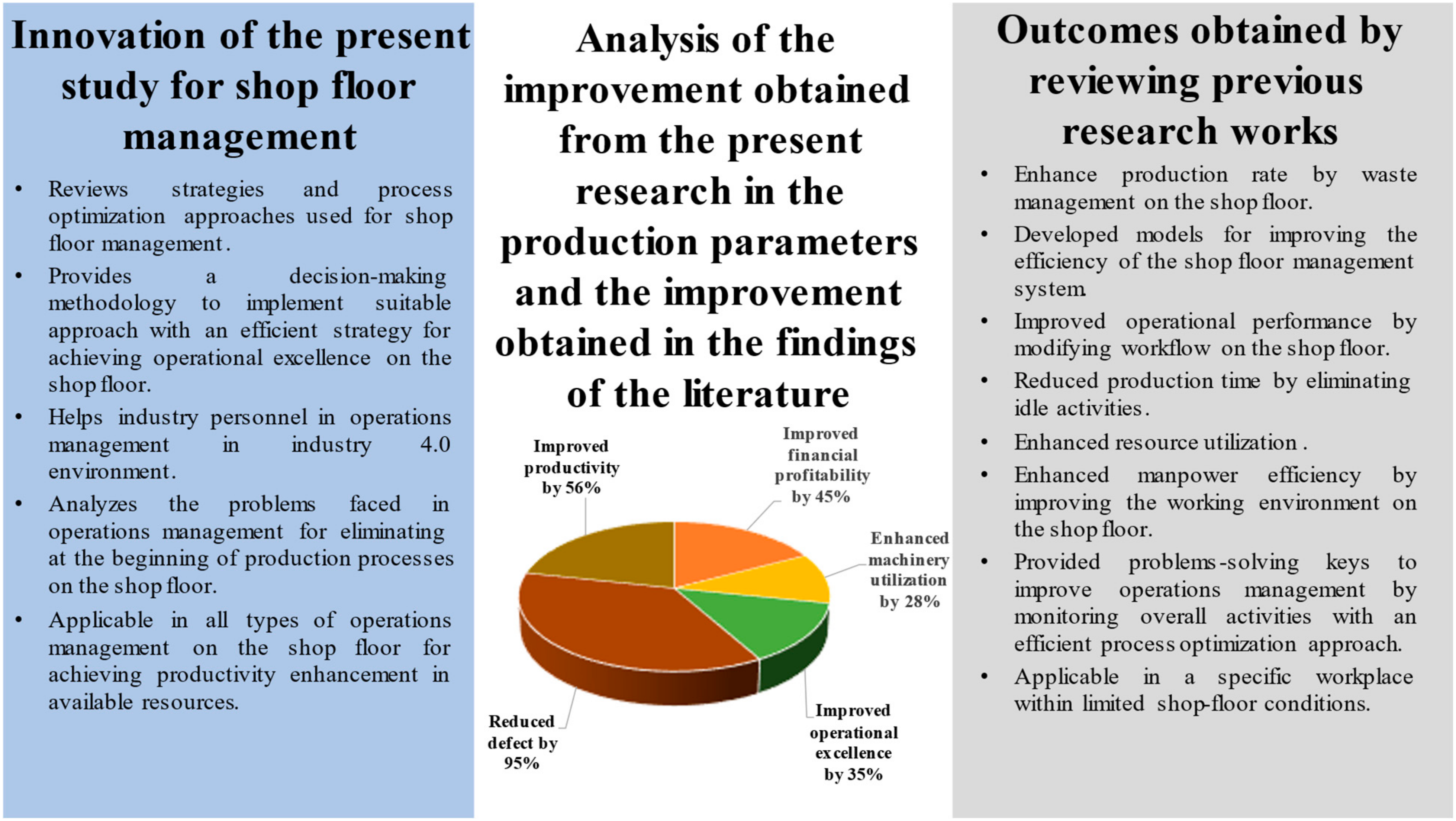 Processes 10 01587 g014 Processes 10 01587 g014