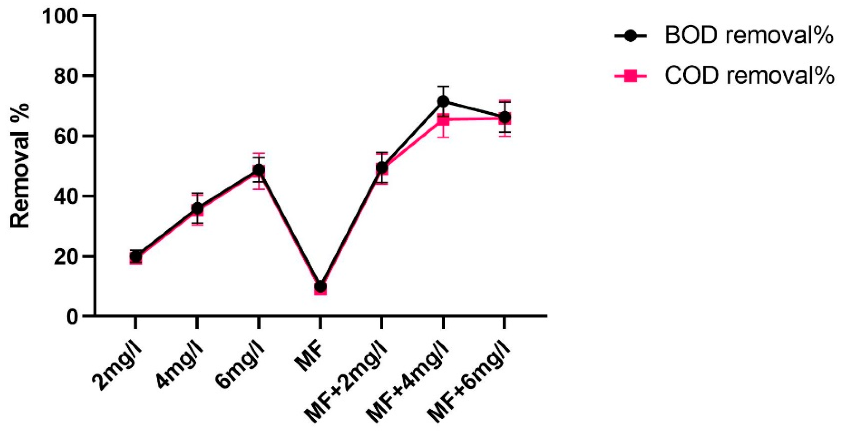 Processes 10 01589 g003