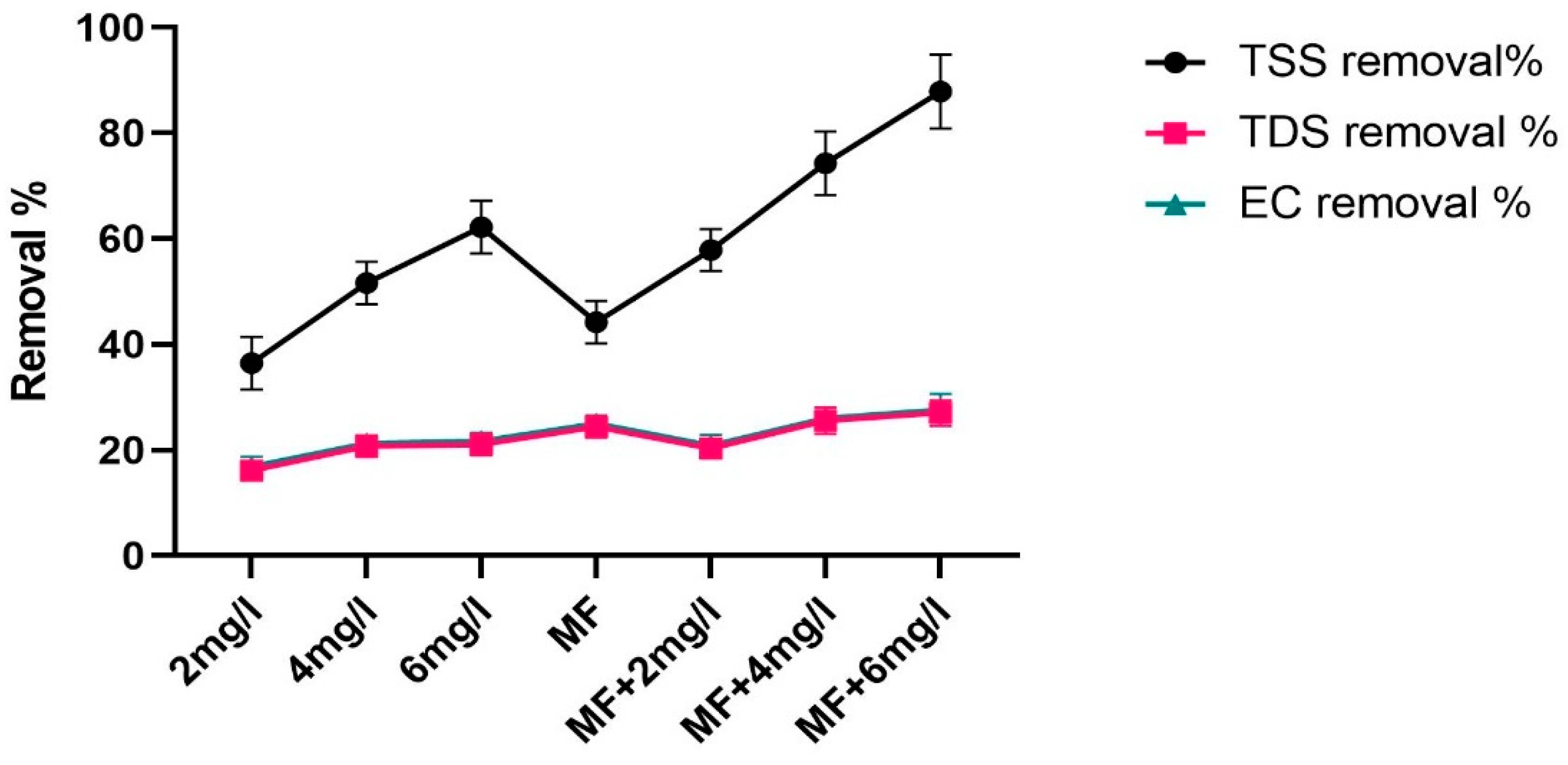 Processes 10 01589 g004