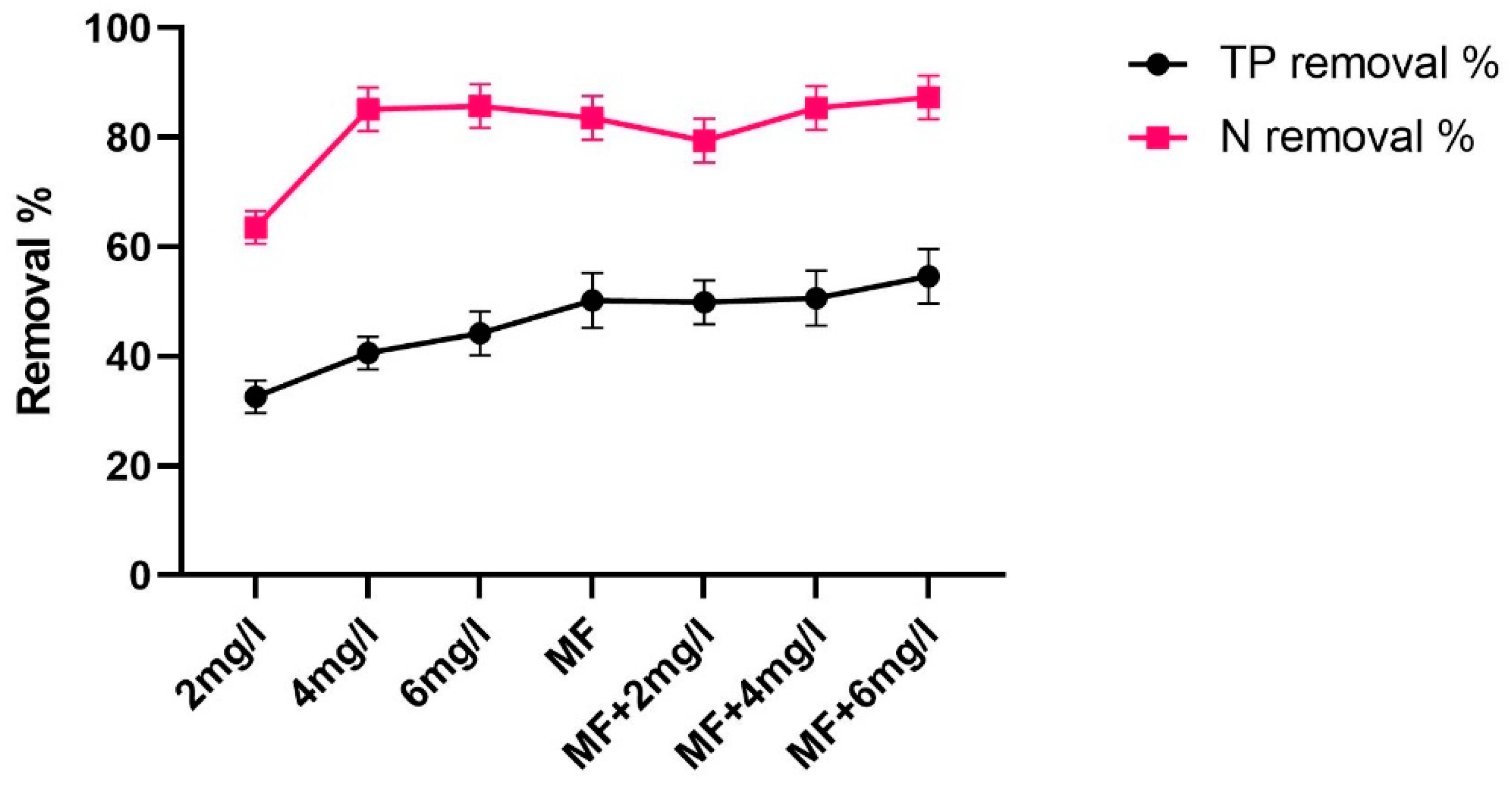 Processes 10 01589 g005