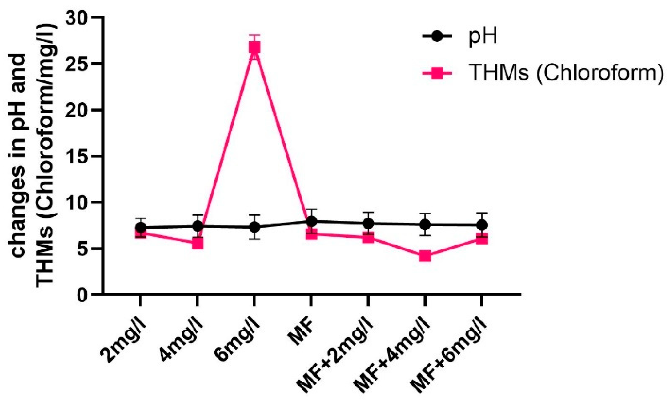 Processes 10 01589 g007