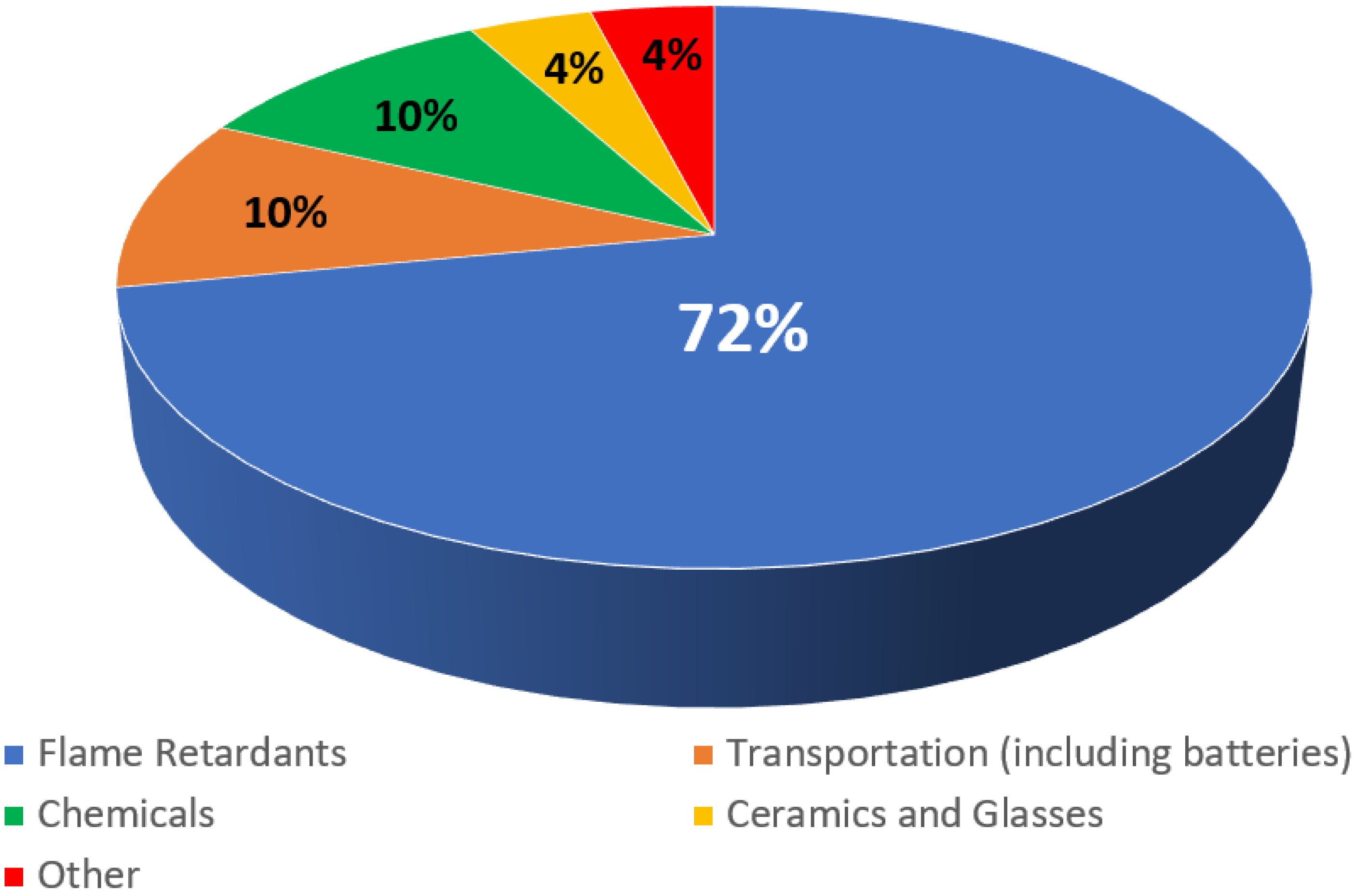 Processes 10 01590 g001 Processes 10 01590 g001