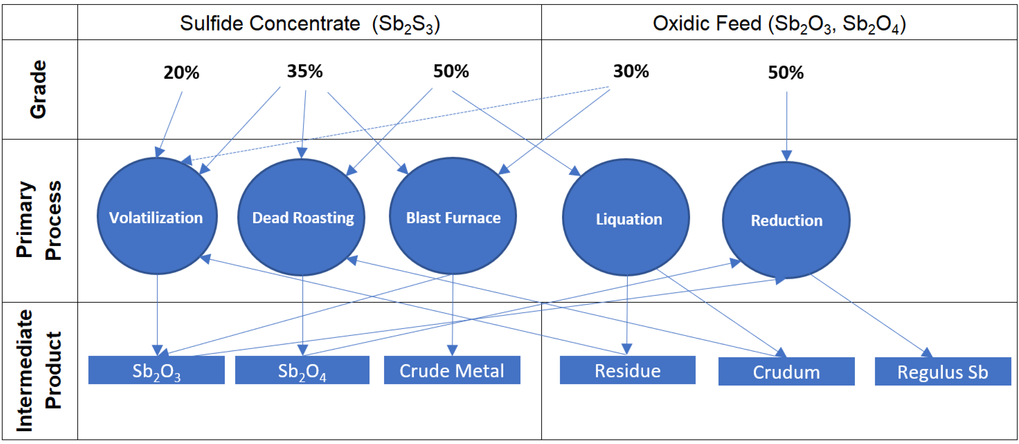 Processes 10 01590 g003 Processes 10 01590 g003