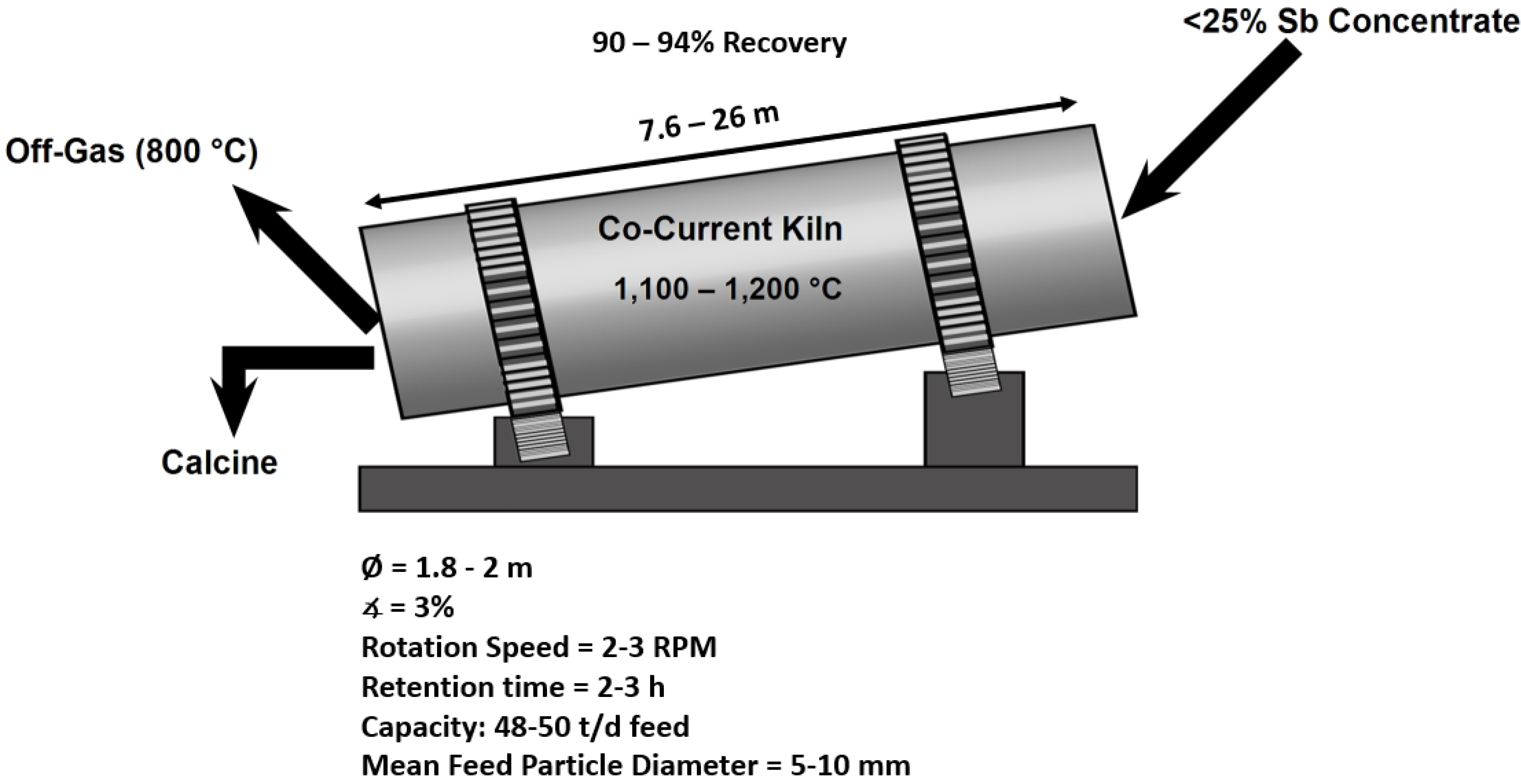 Processes 10 01590 g004 Processes 10 01590 g004