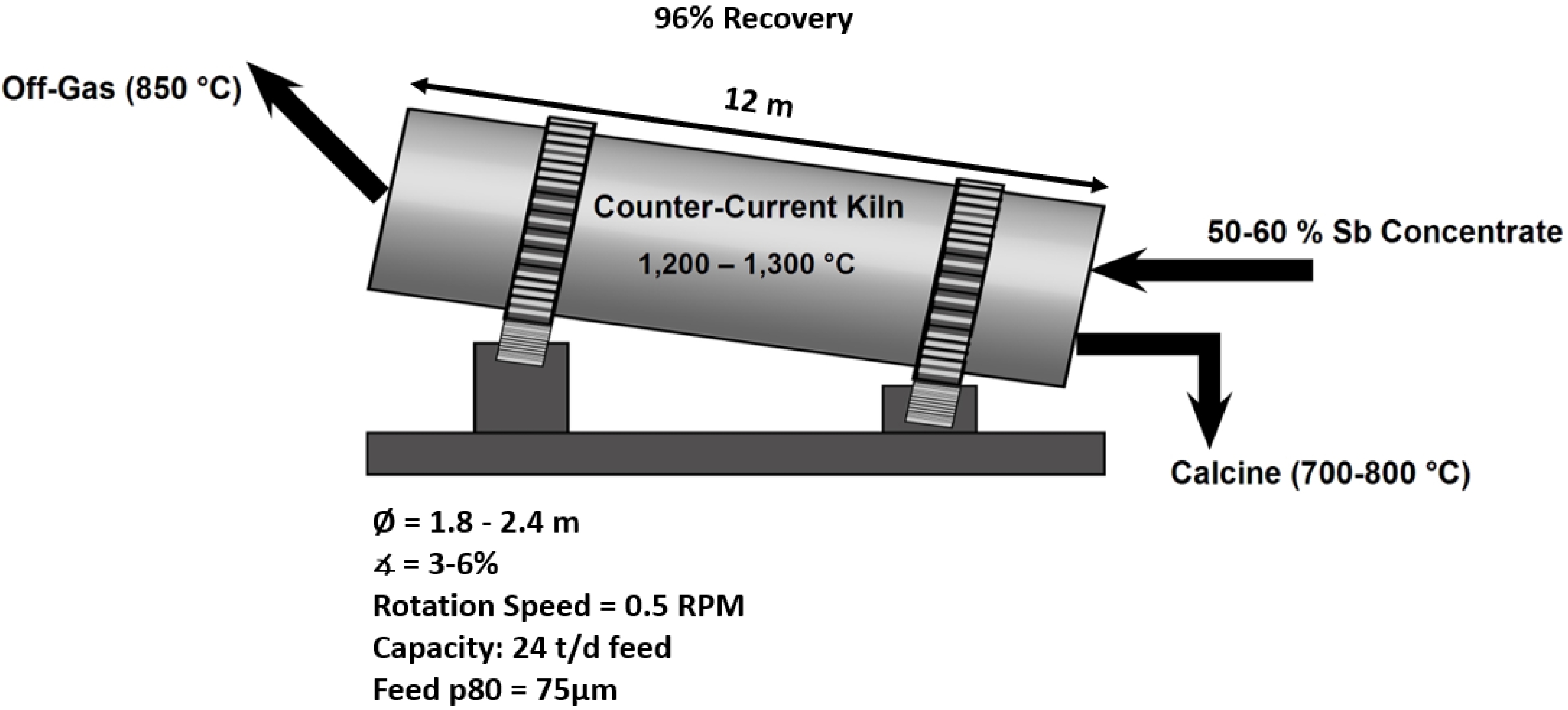 Processes 10 01590 g005 Processes 10 01590 g005
