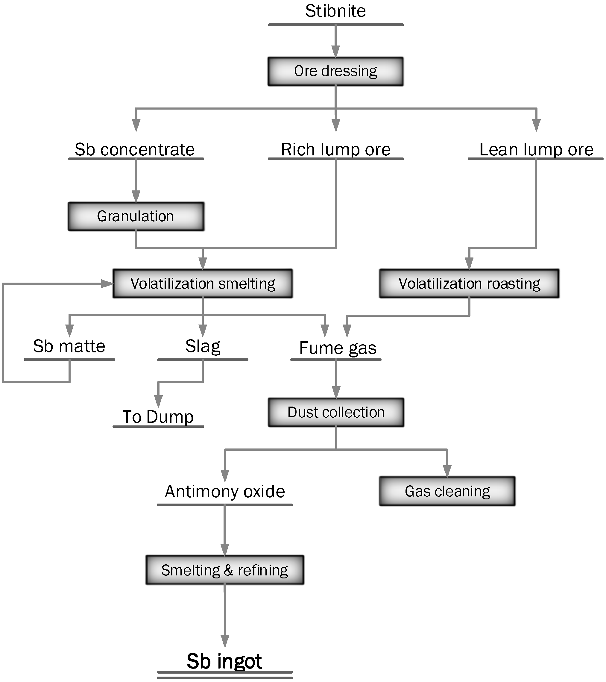 Processes 10 01590 g006 Processes 10 01590 g006