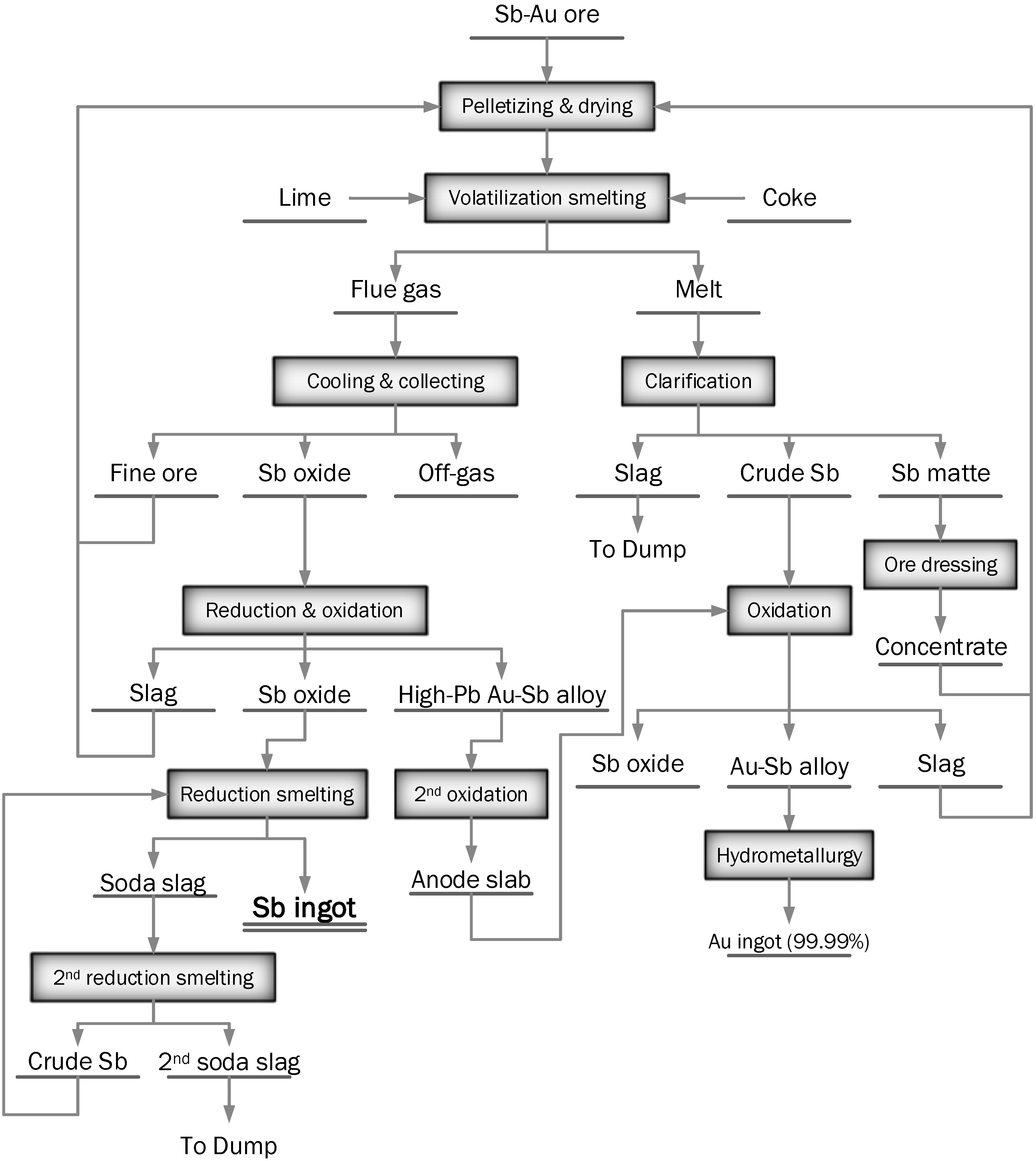 Processes 10 01590 g007 Processes 10 01590 g007