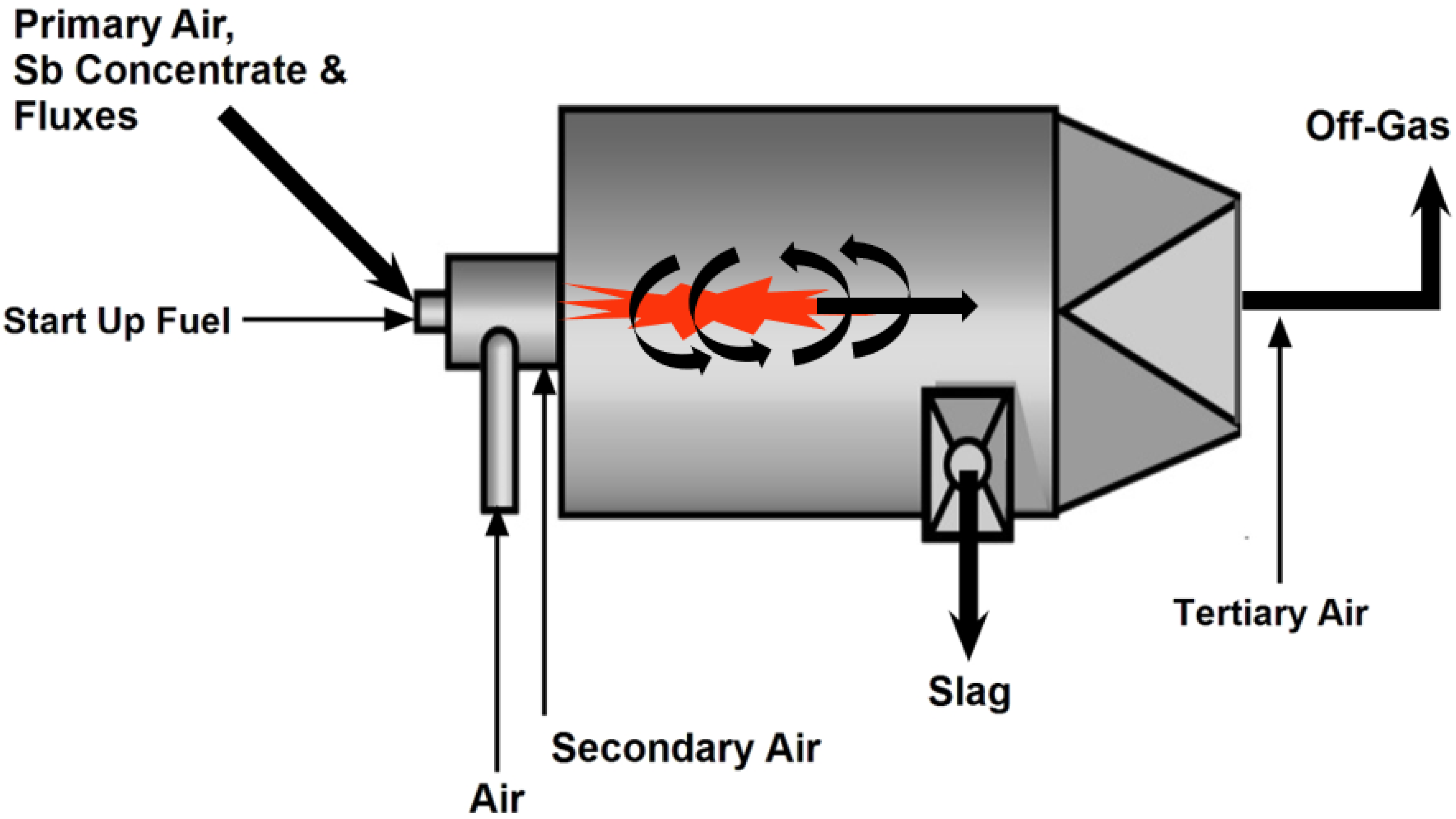 Processes 10 01590 g008 Processes 10 01590 g008