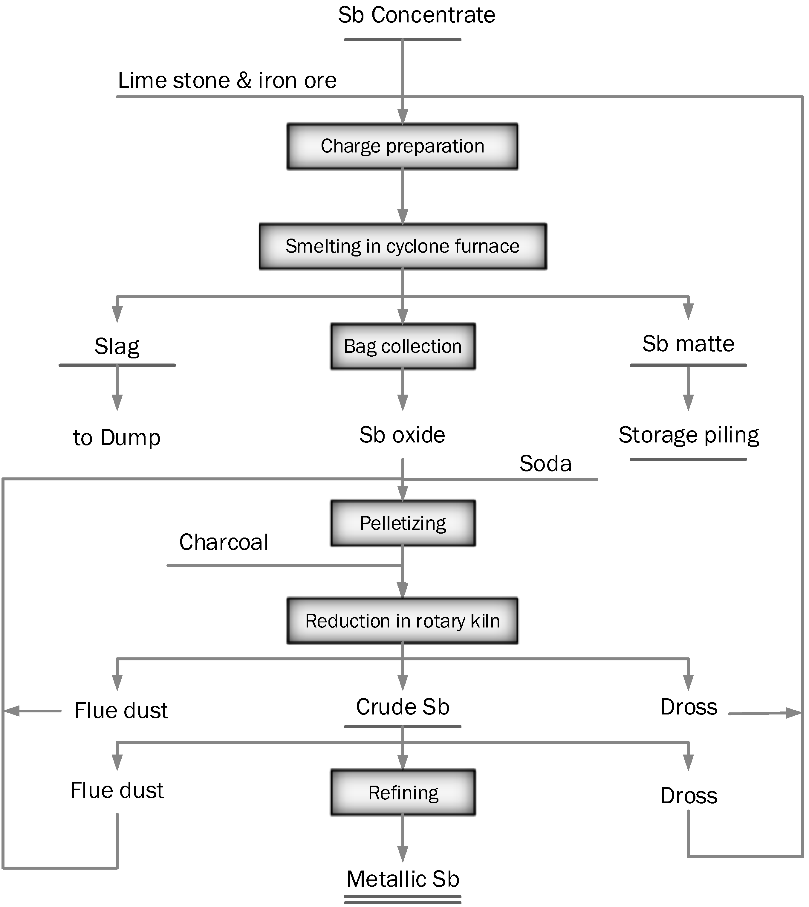 Processes 10 01590 g009 Processes 10 01590 g009