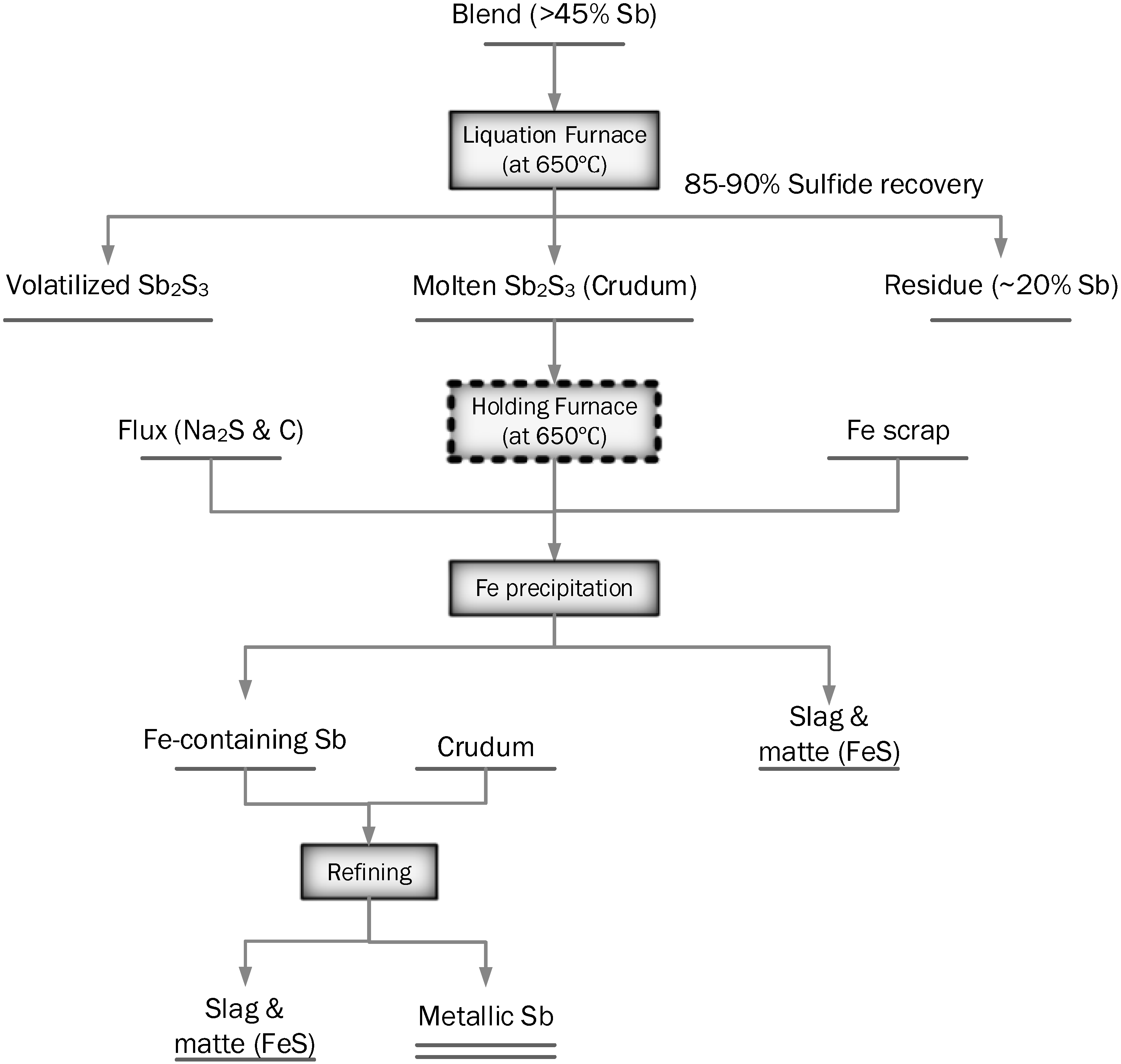Processes 10 01590 g011 Processes 10 01590 g011