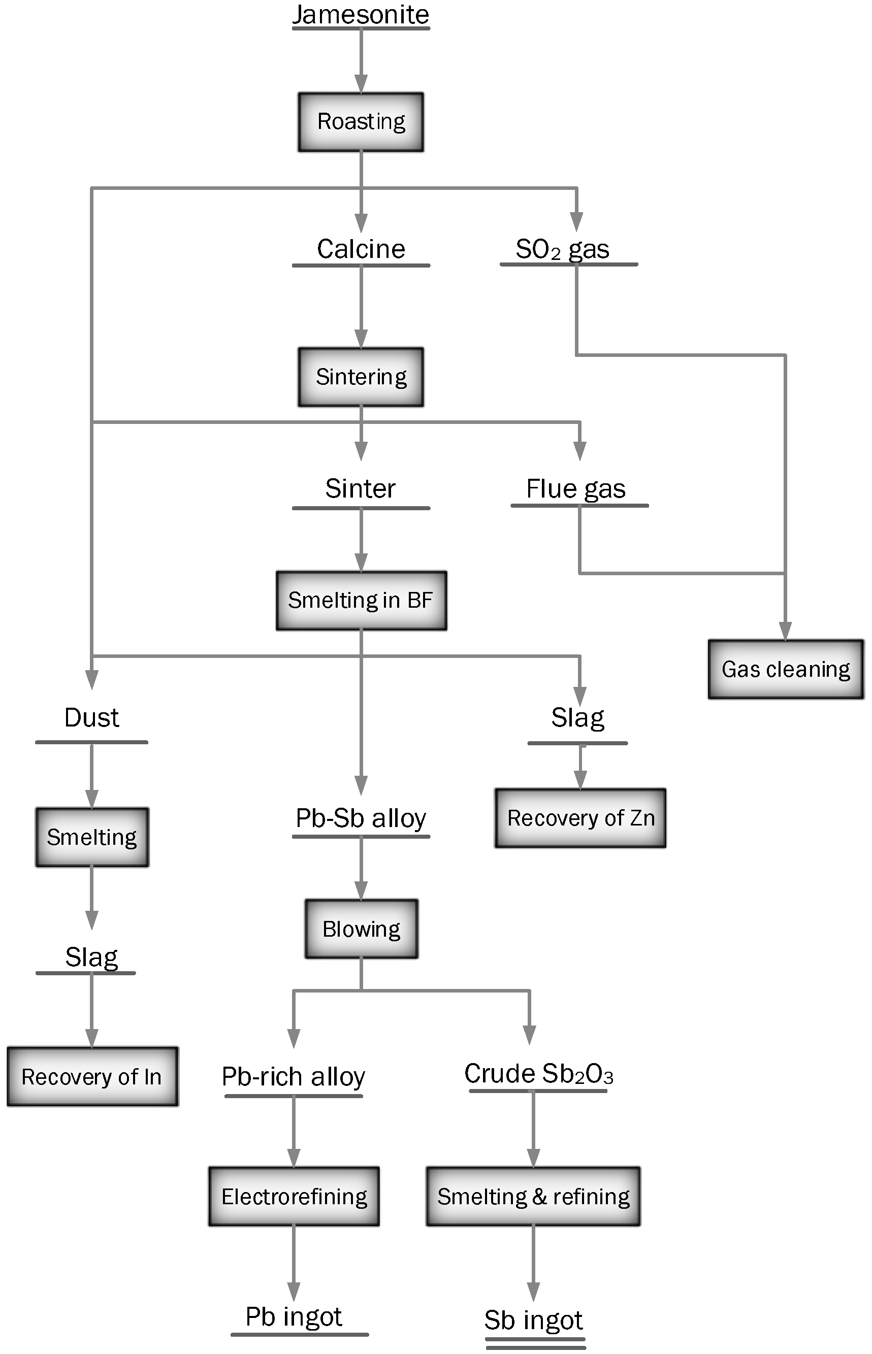 Processes 10 01590 g013 Processes 10 01590 g013