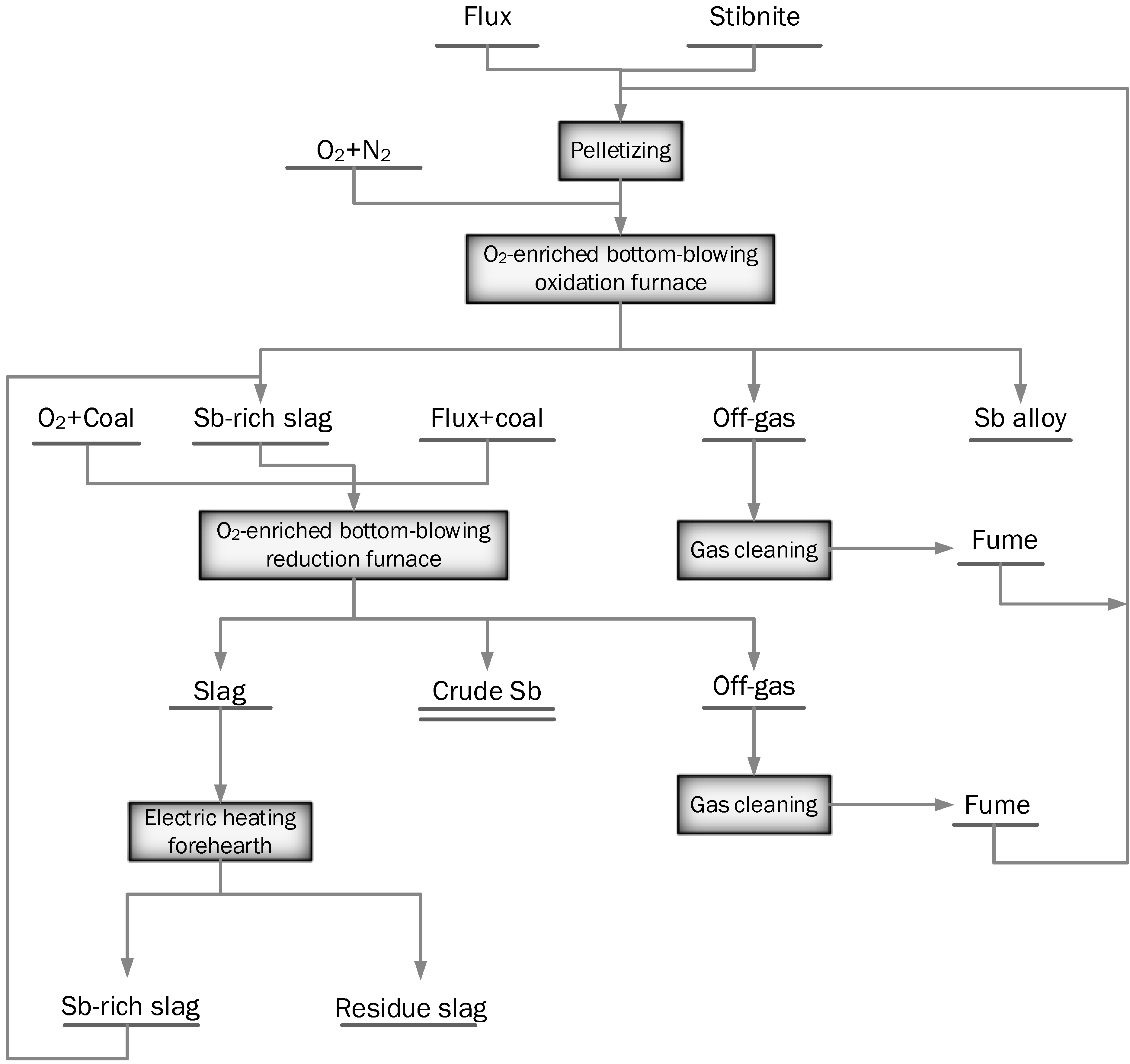 Processes 10 01590 g014 Processes 10 01590 g014