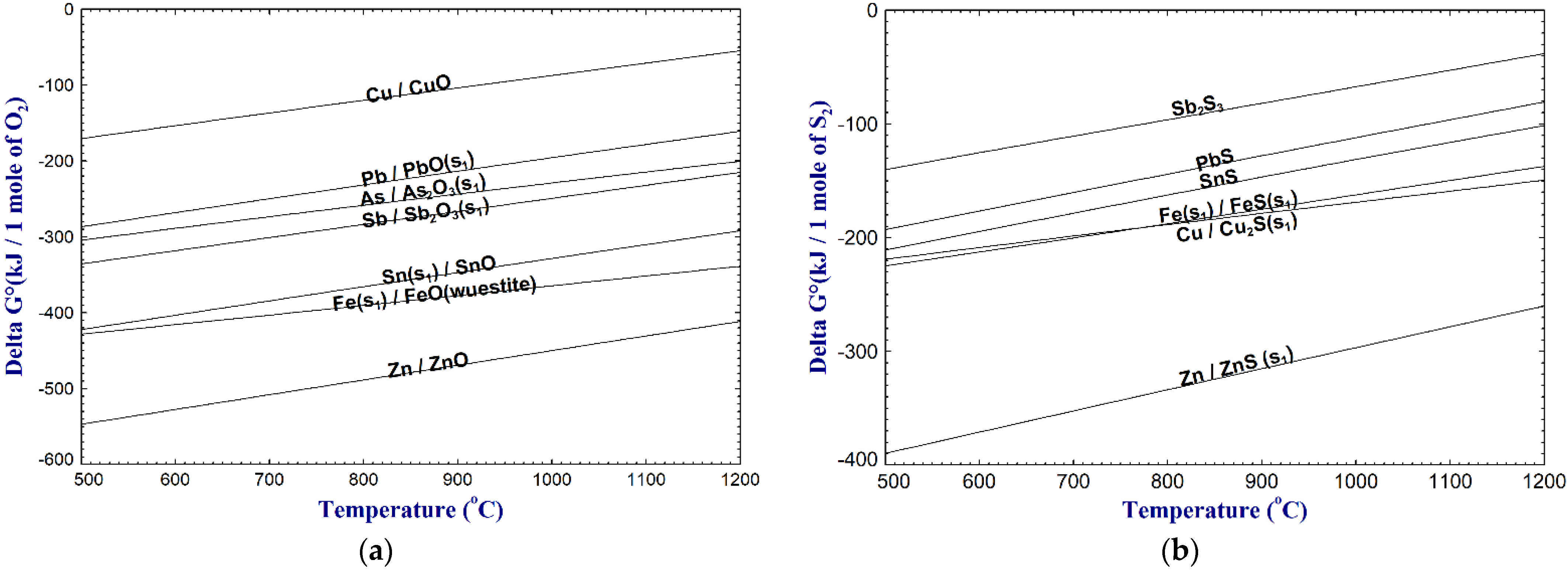 Processes 10 01590 g015 Processes 10 01590 g015
