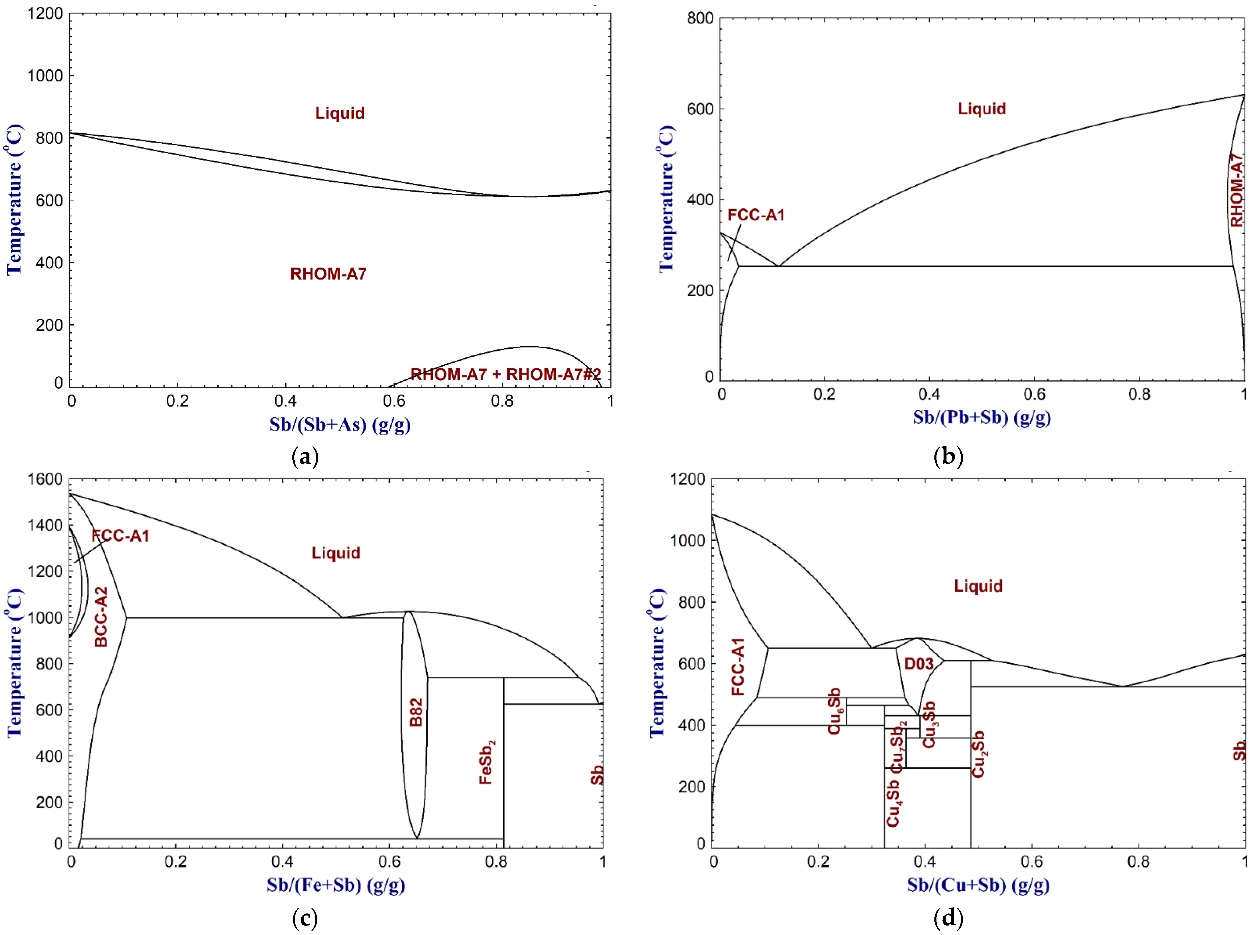 Processes 10 01590 g016 Processes 10 01590 g016