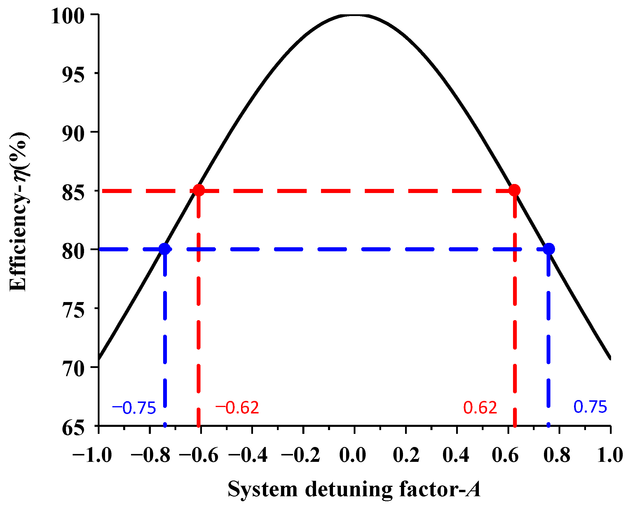 Processes 10 01591 g004