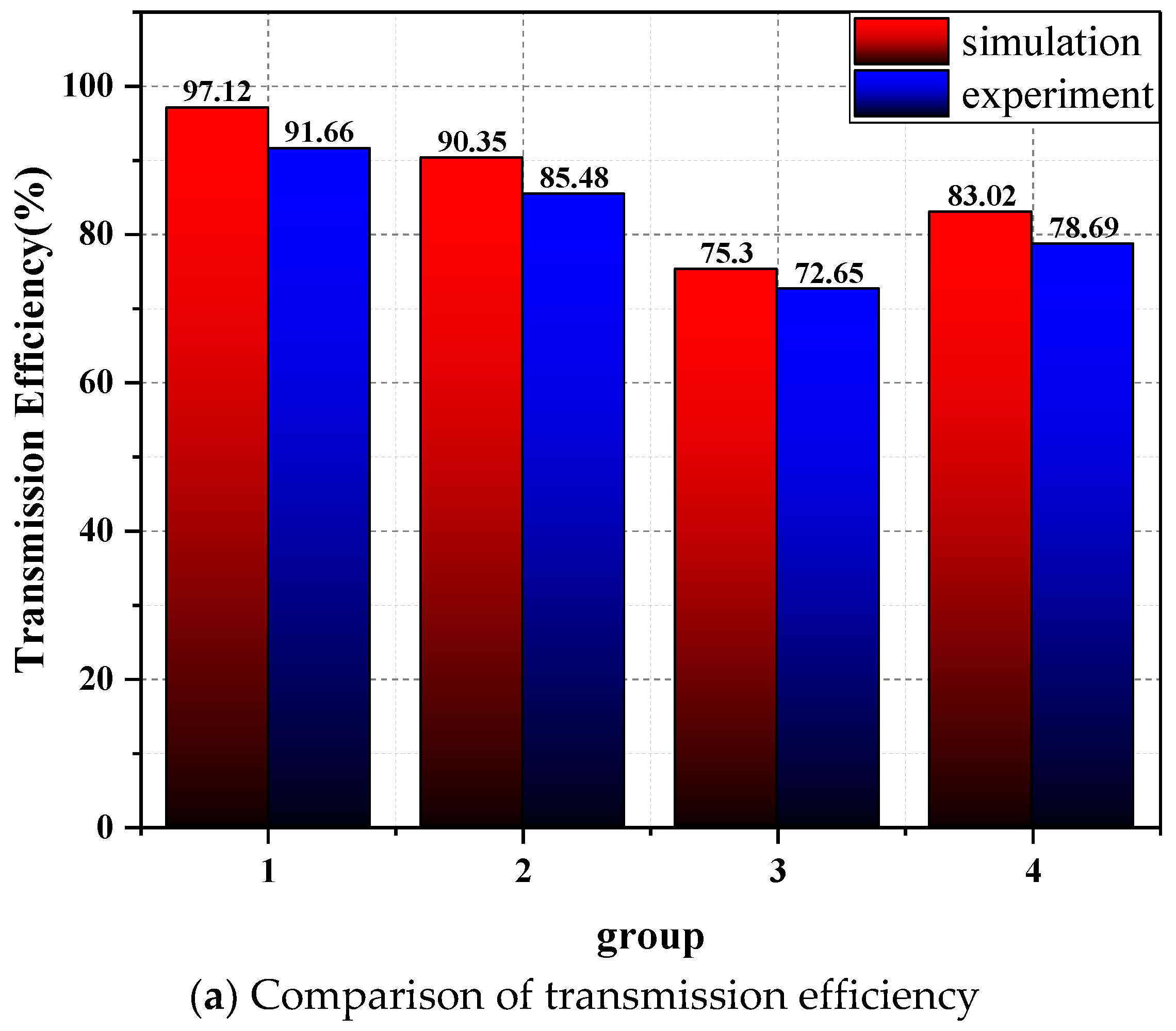Processes 10 01591 g012a