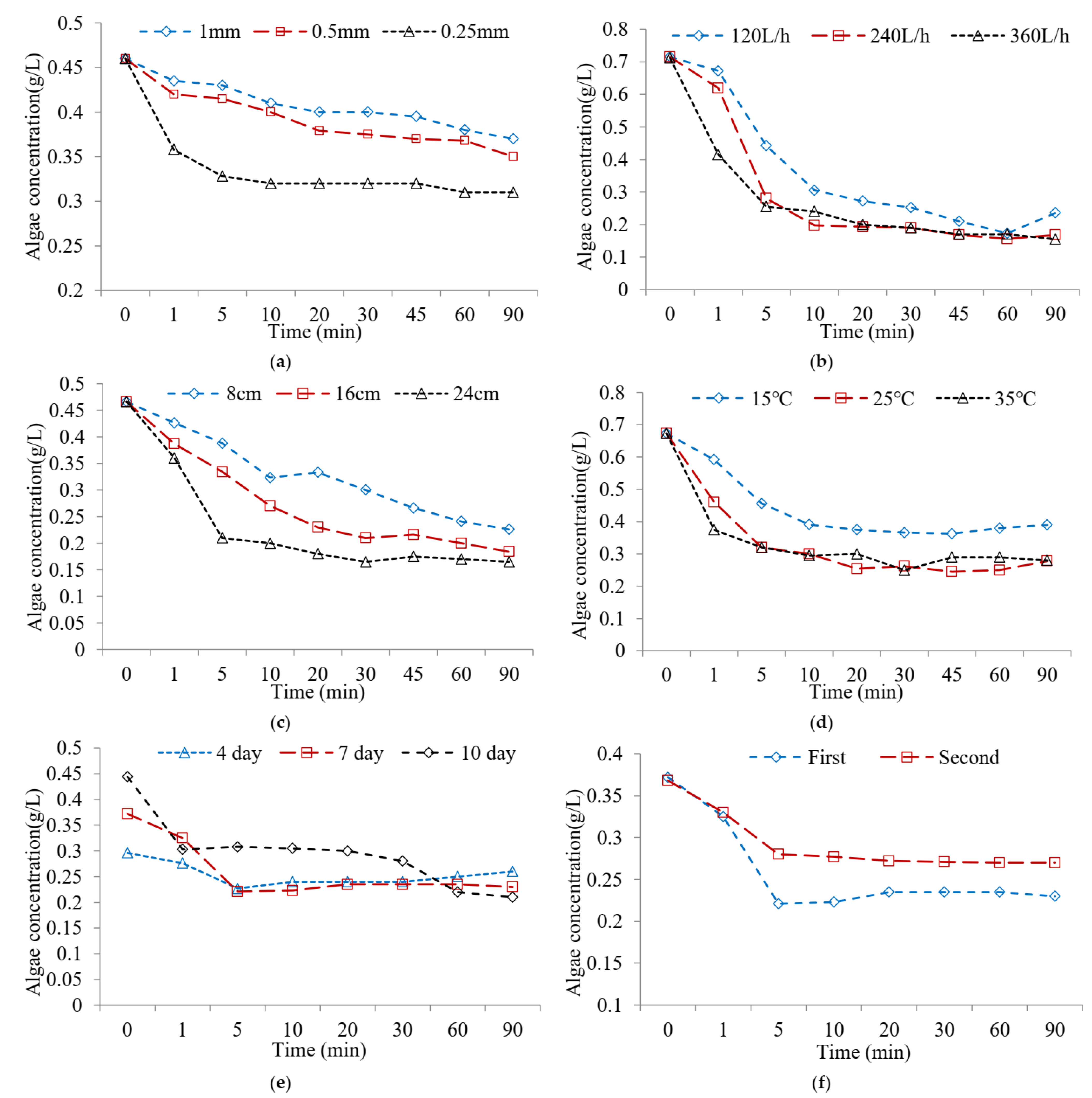 Processes 10 01594 g002