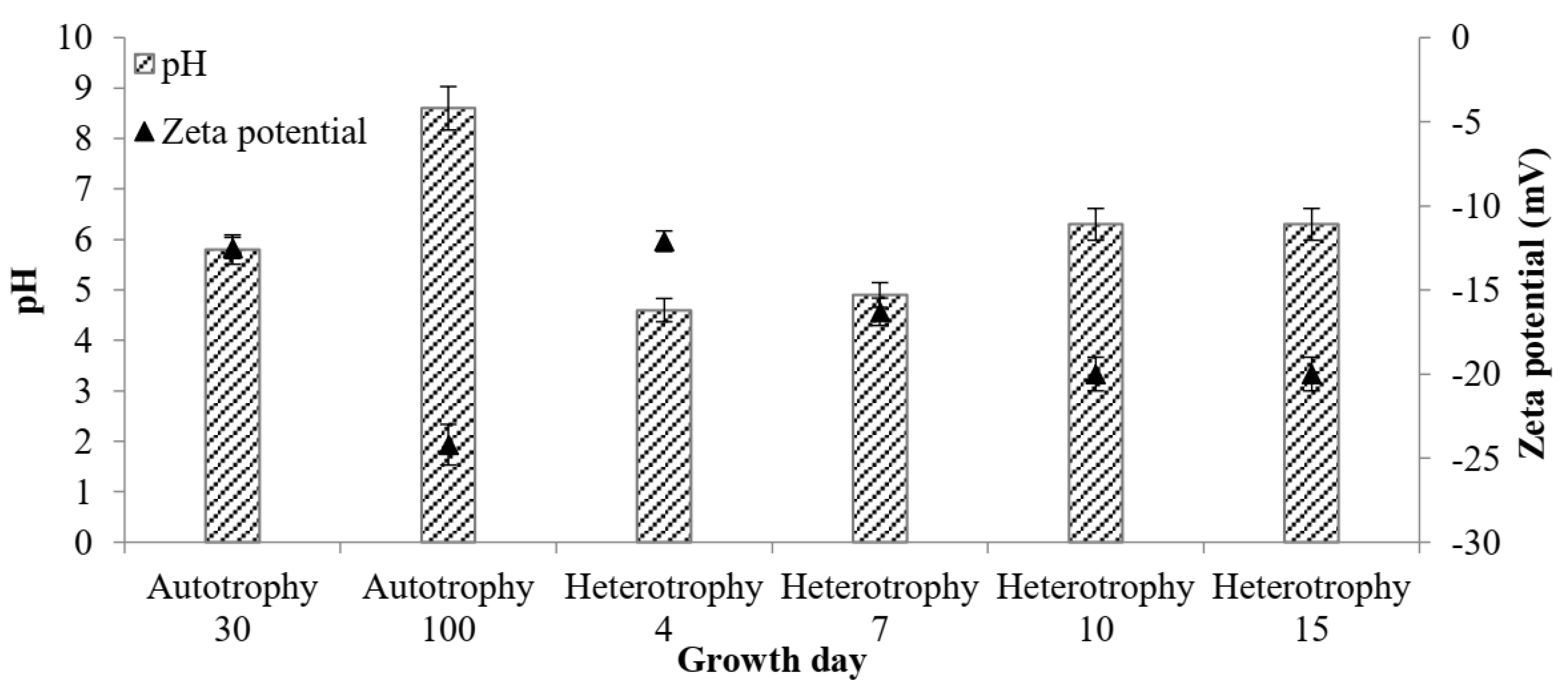 Processes 10 01594 g005