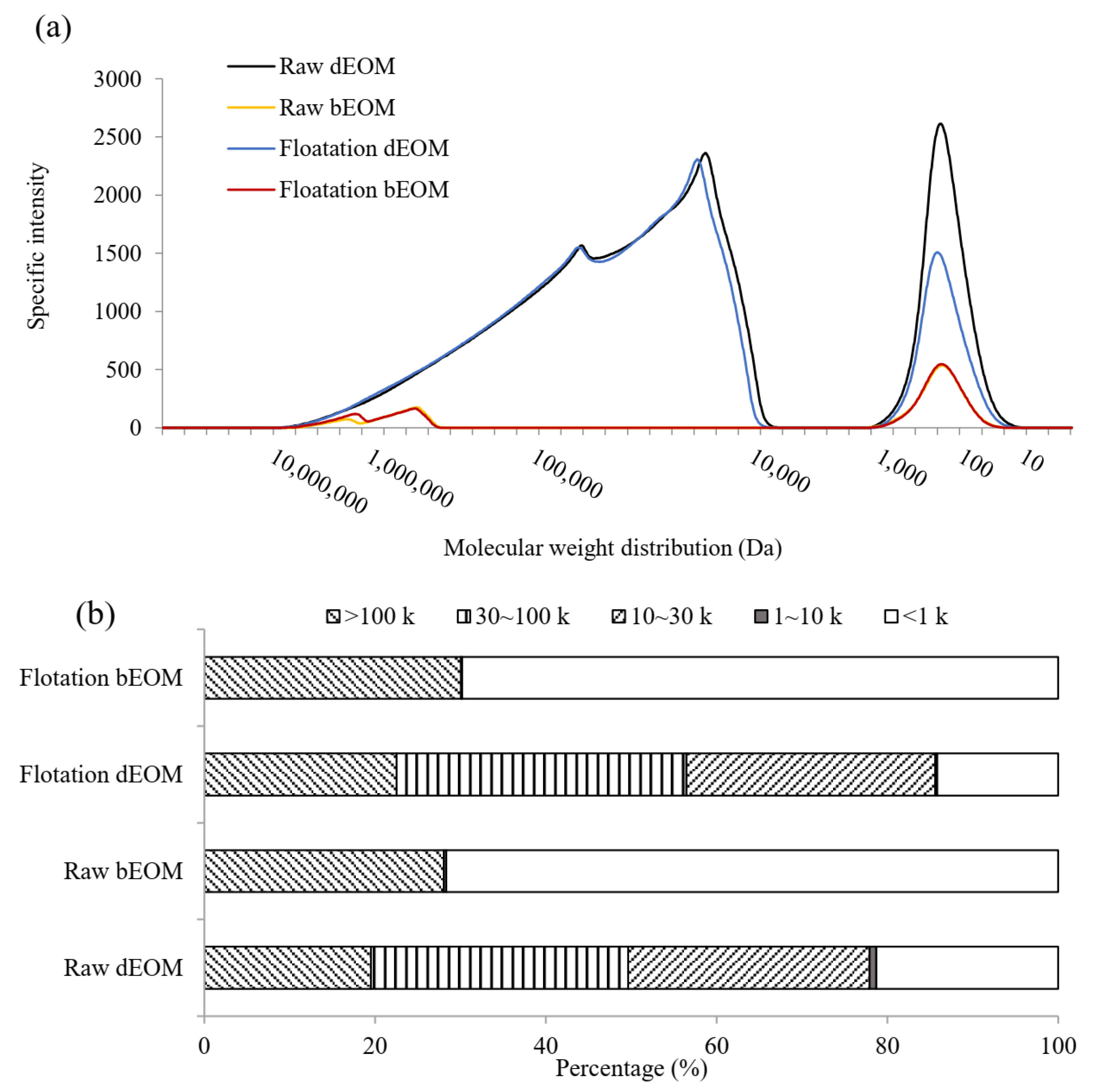 Processes 10 01594 g007