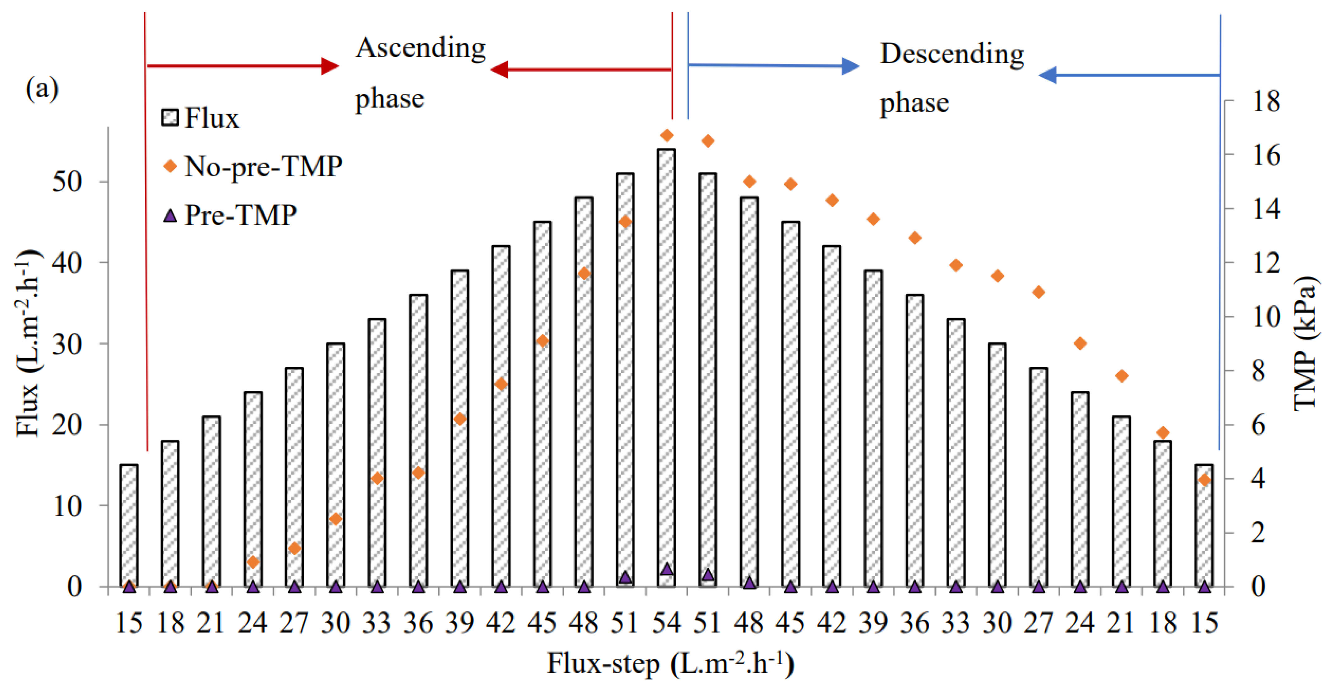 Processes 10 01594 g008a