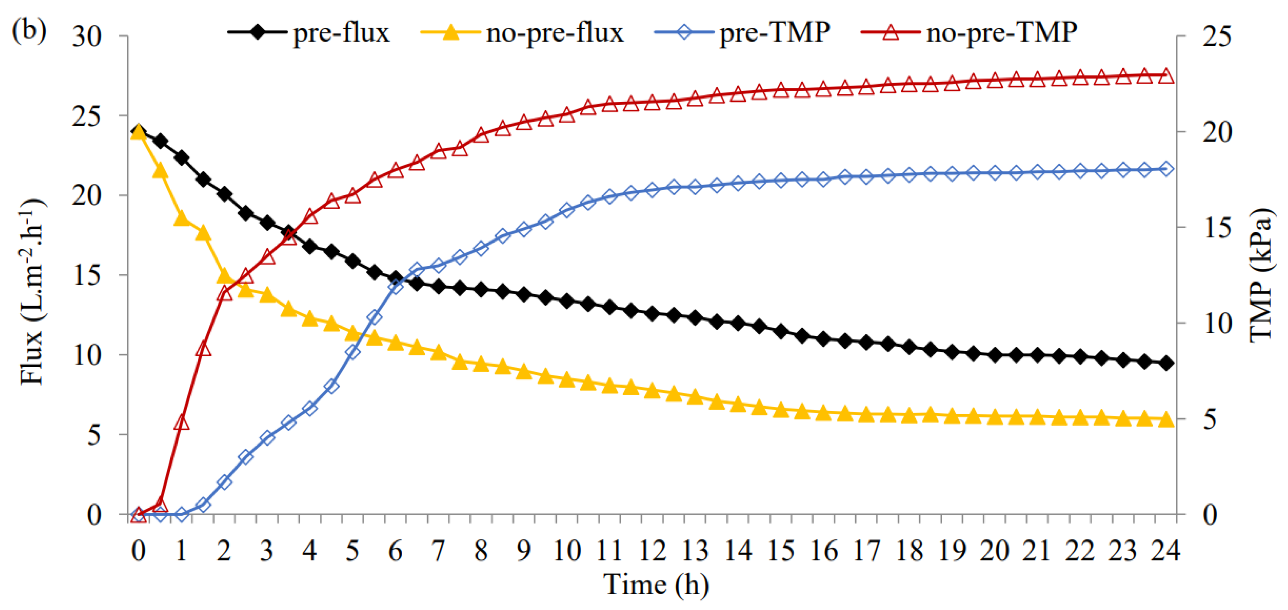 Processes 10 01594 g008b