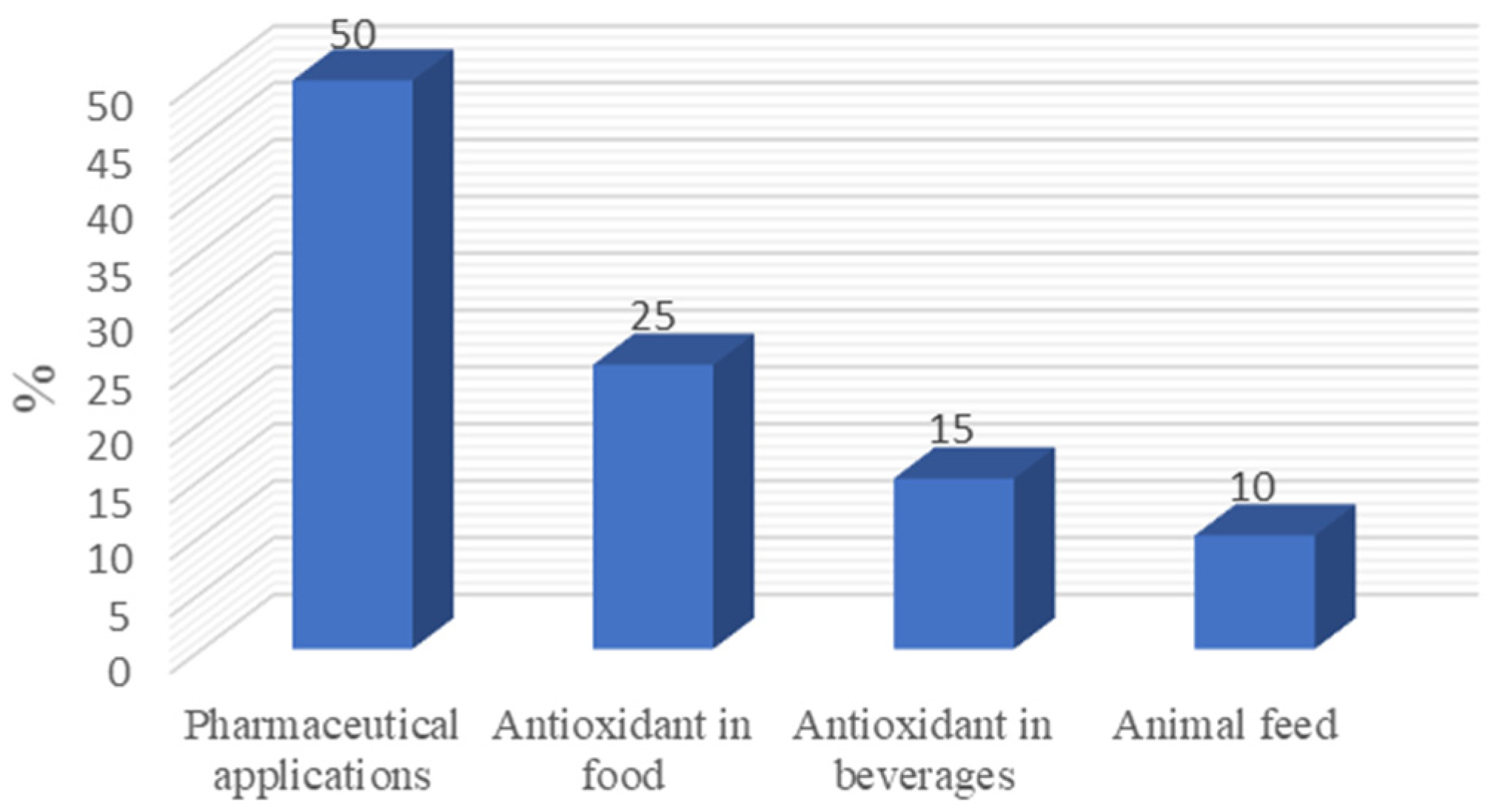 Processes 10 01595 g004 Processes 10 01595 g004
