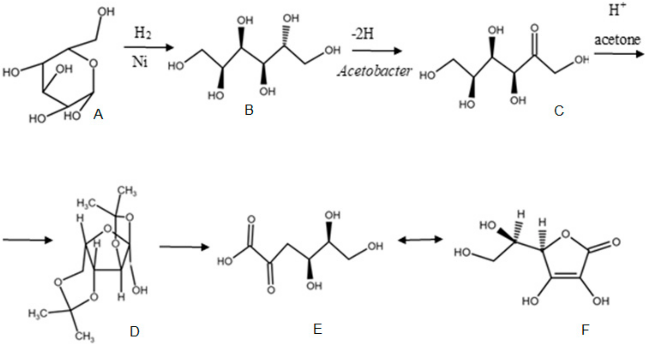 Processes 10 01595 g005 Processes 10 01595 g005