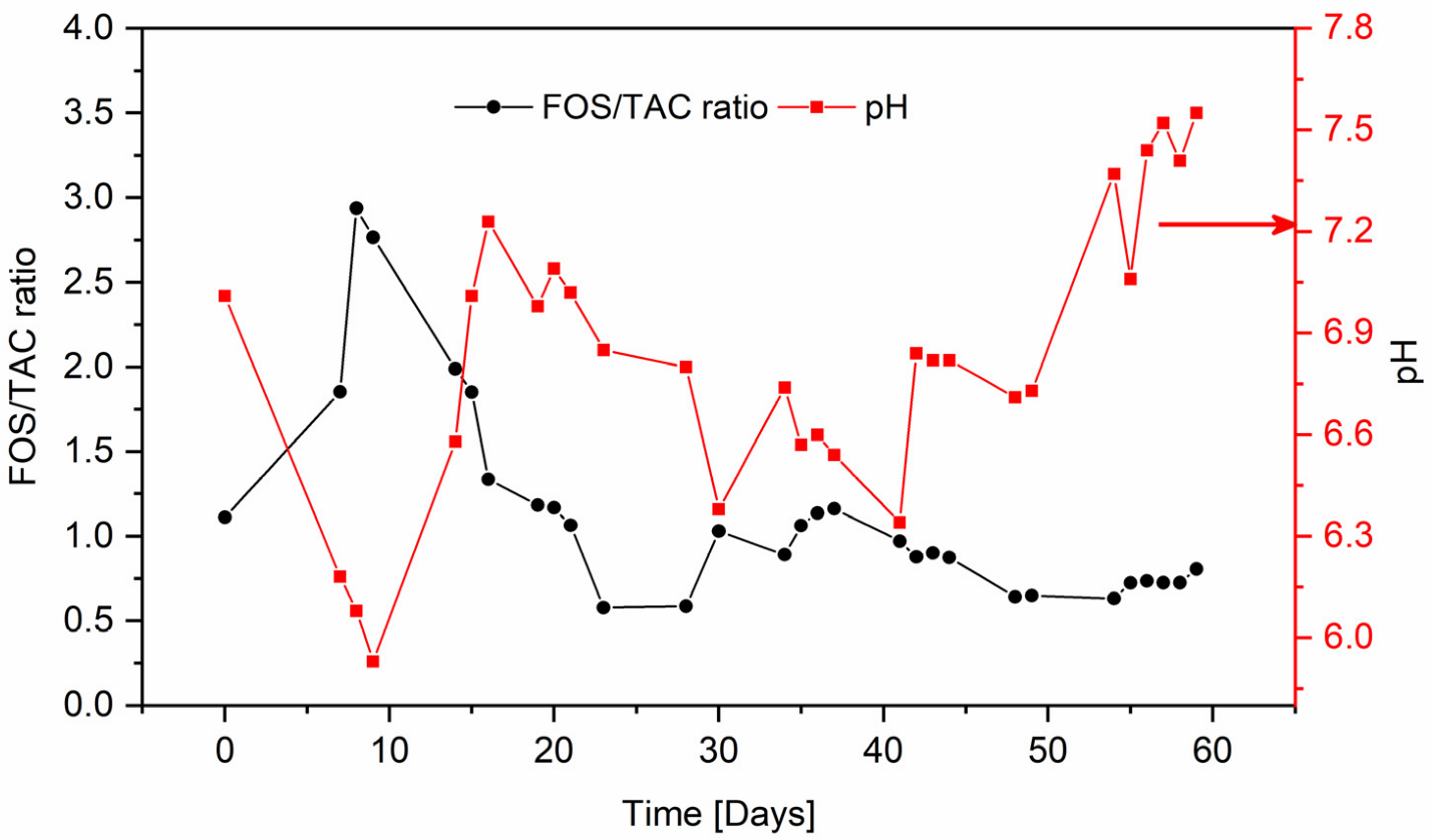 Processes 10 01602 g003