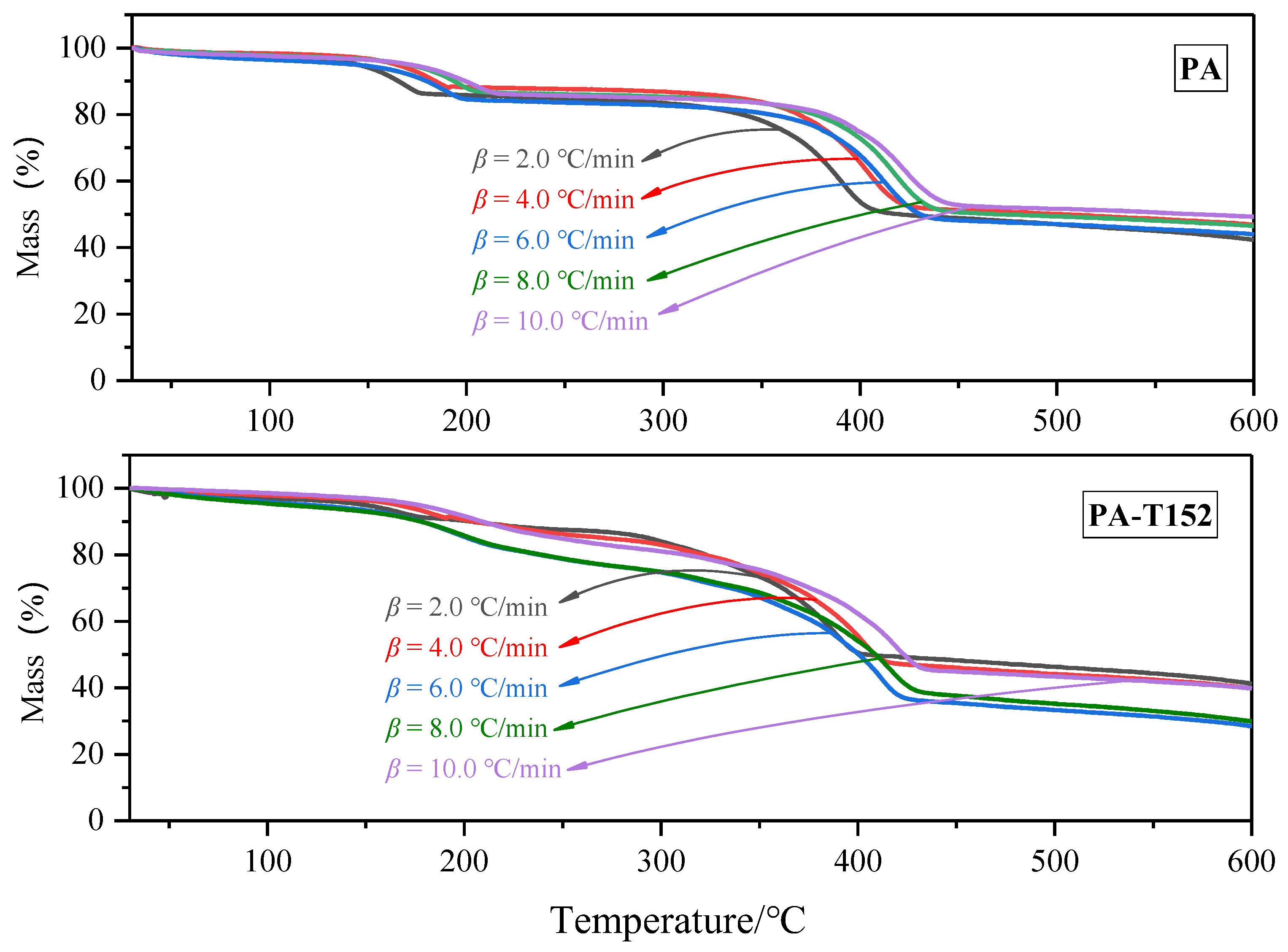 Processes 10 01606 g003