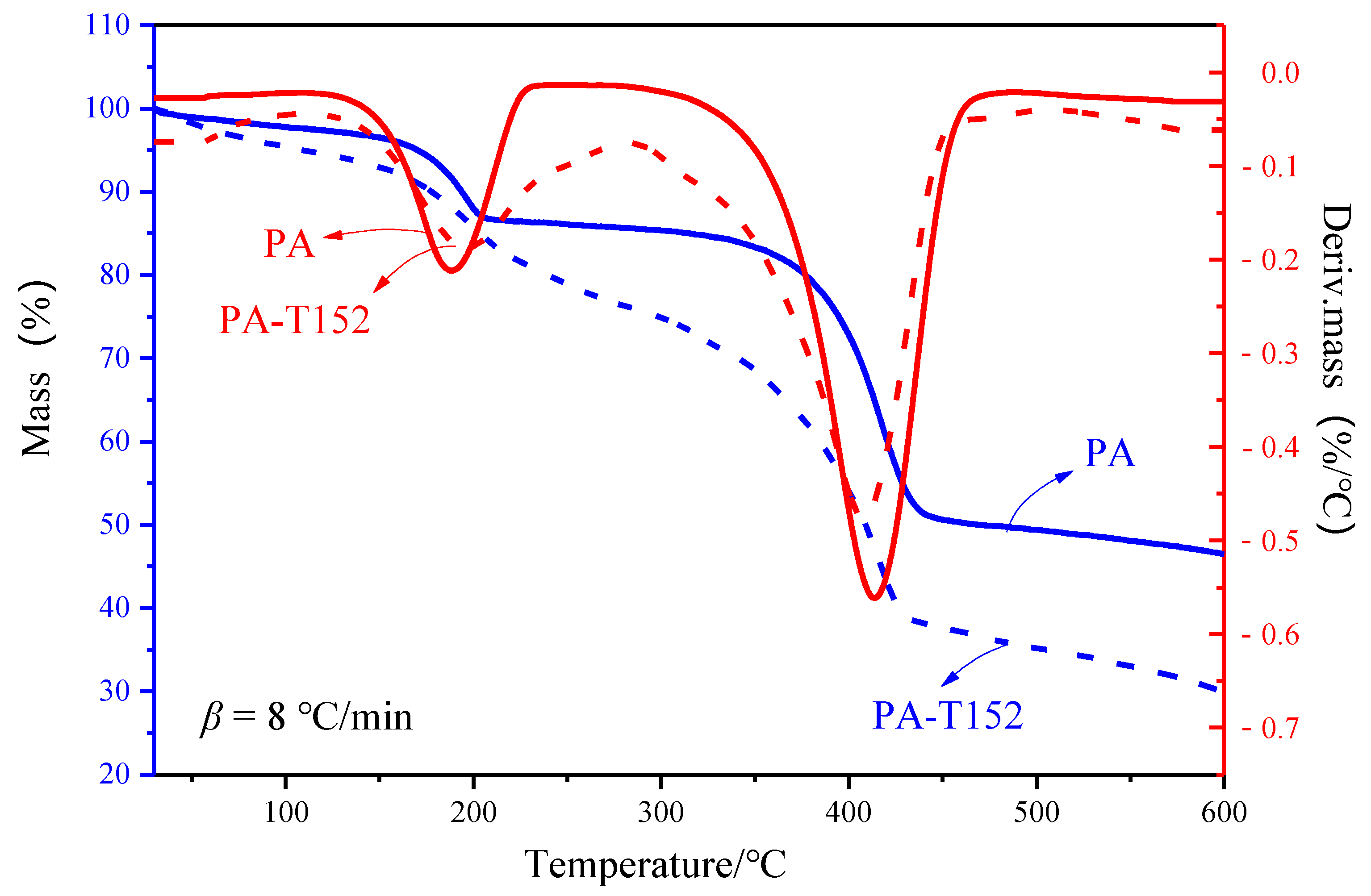 Processes 10 01606 g005
