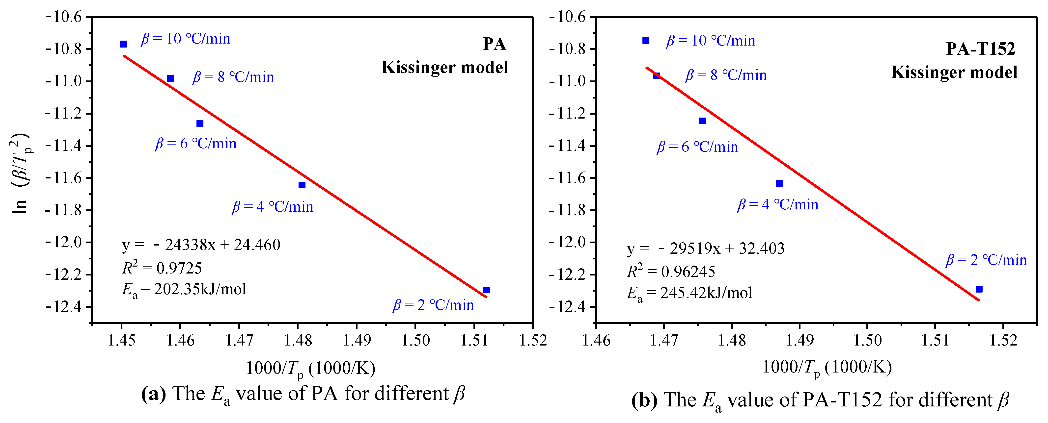 Processes 10 01606 g006