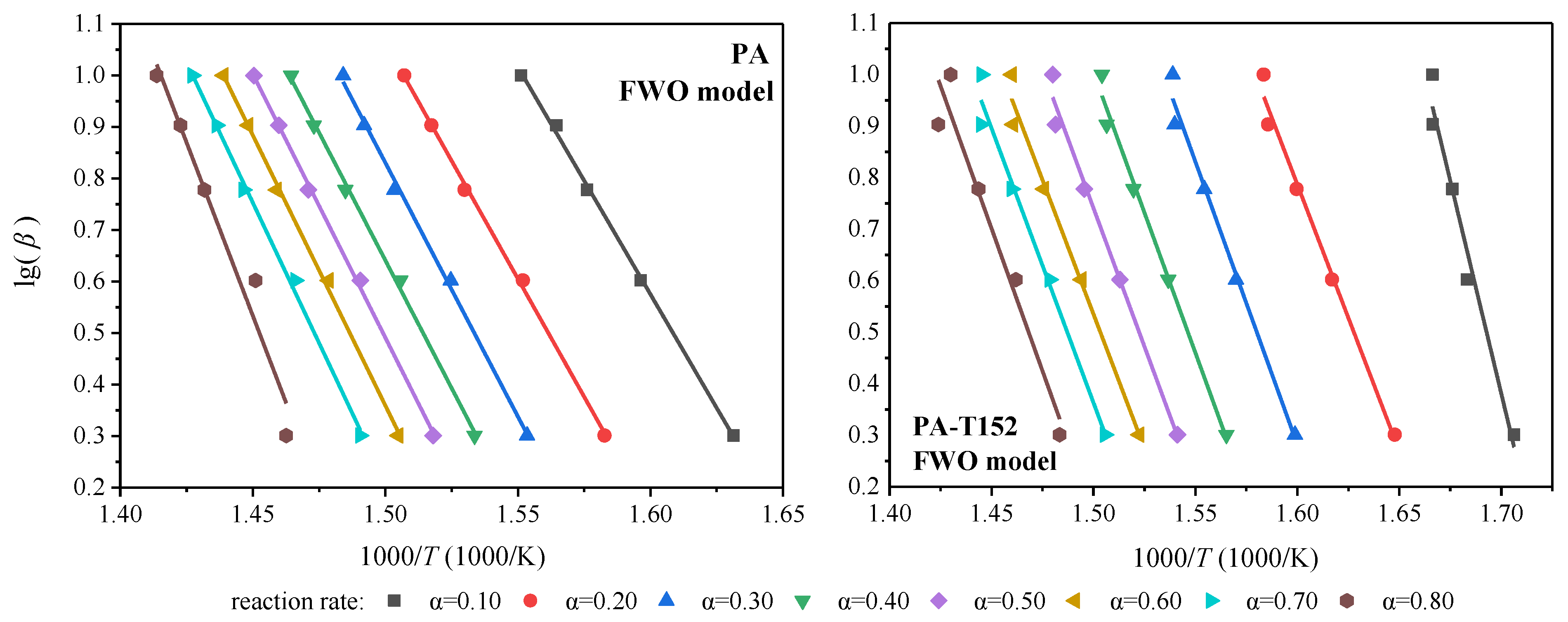 Processes 10 01606 g007